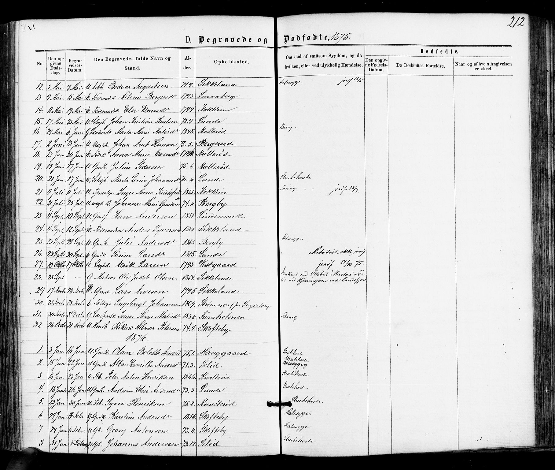 Varteig prestekontor Kirkebøker, SAO/A-10447a/F/Fa/L0001: Parish register (official) no. 1, 1861-1877, p. 212