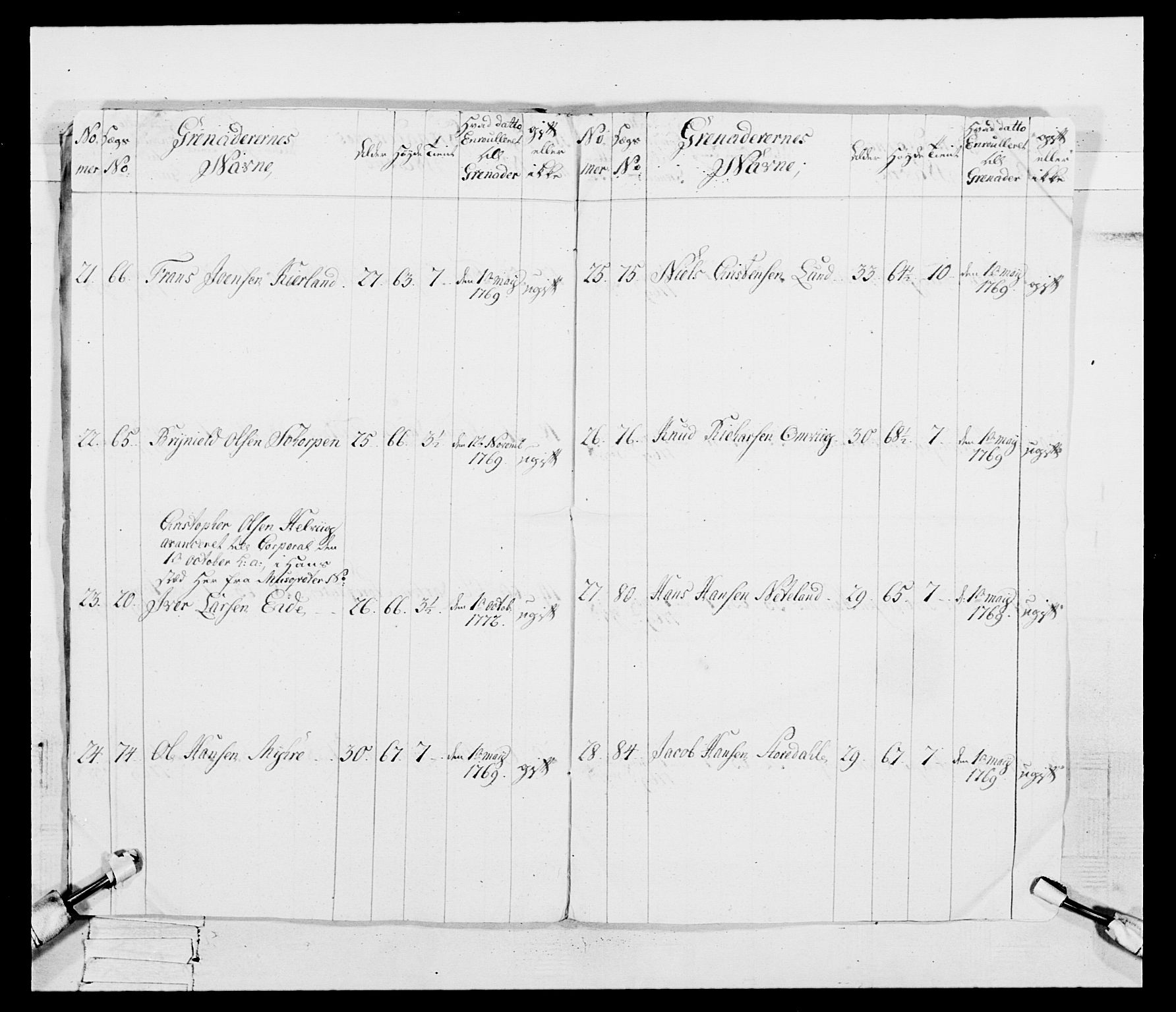 Generalitets- og kommissariatskollegiet, Det kongelige norske kommissariatskollegium, AV/RA-EA-5420/E/Eh/L0093: 2. Bergenhusiske nasjonale infanteriregiment, 1772-1774, p. 18