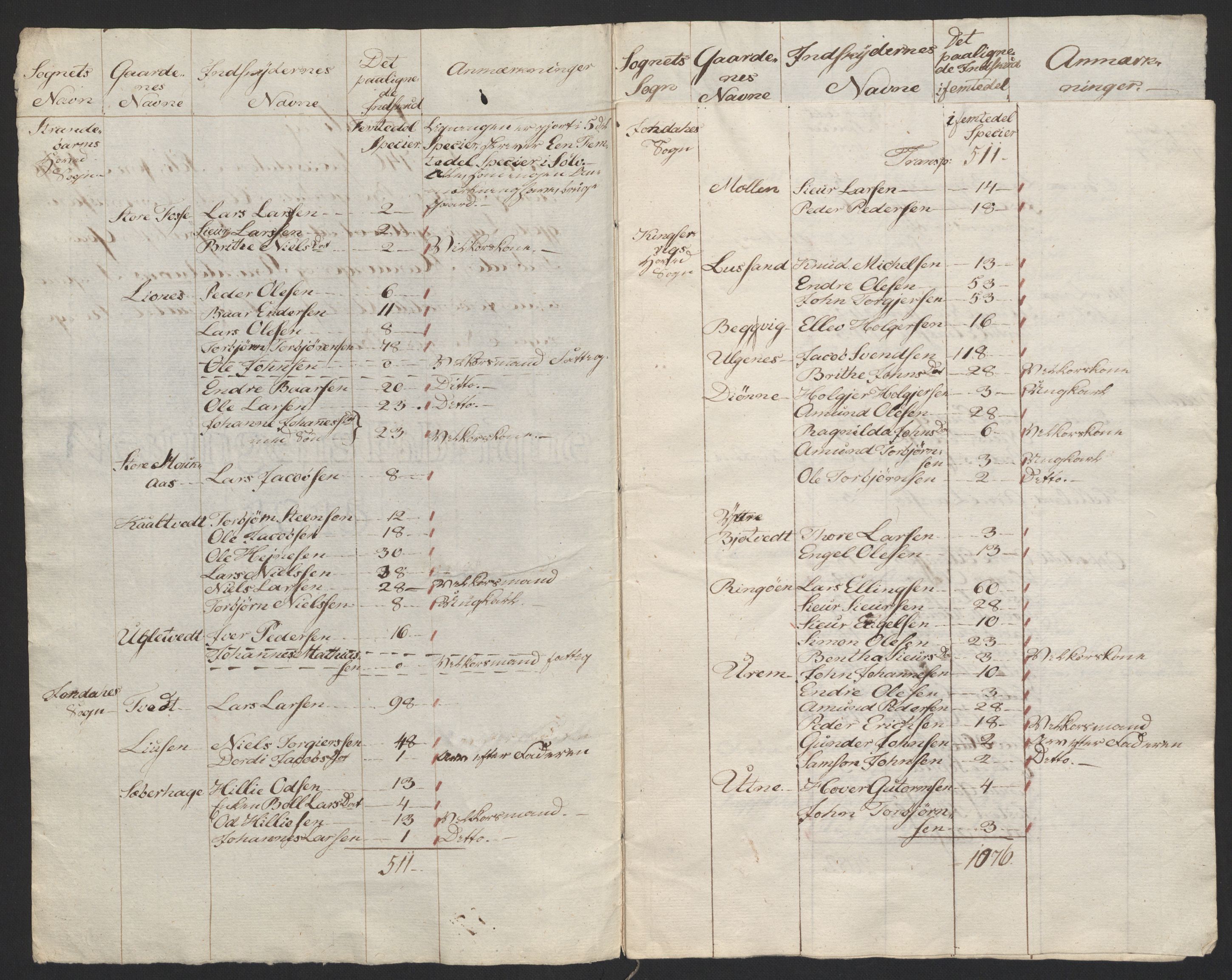 Sølvskatten 1816, NOBA/SOLVSKATTEN/A/L0041: Bind 42: Lysekloster gods, 1816-1824, p. 6