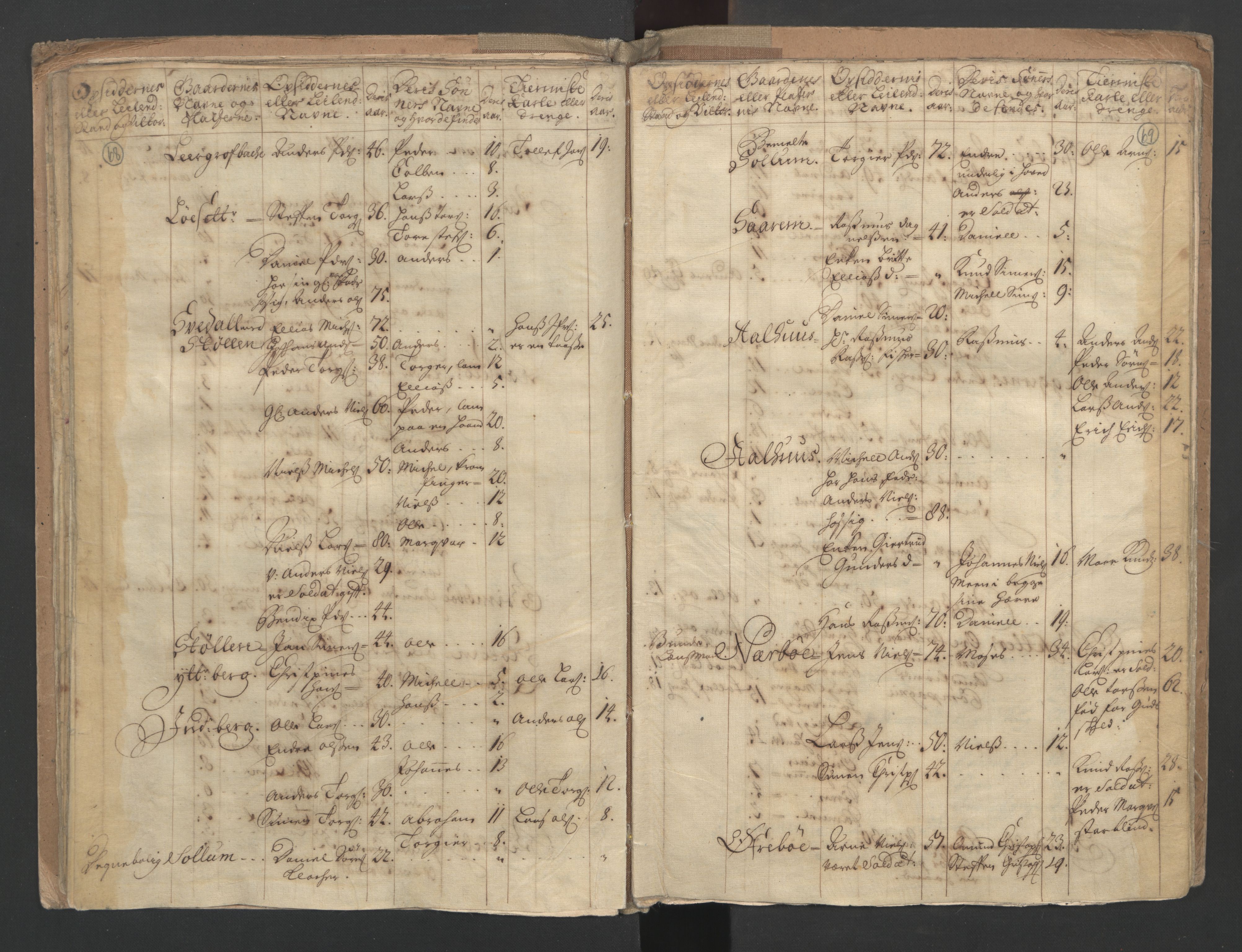 RA, Census (manntall) 1701, no. 9: Sunnfjord fogderi, Nordfjord fogderi and Svanø birk, 1701, p. 68-69