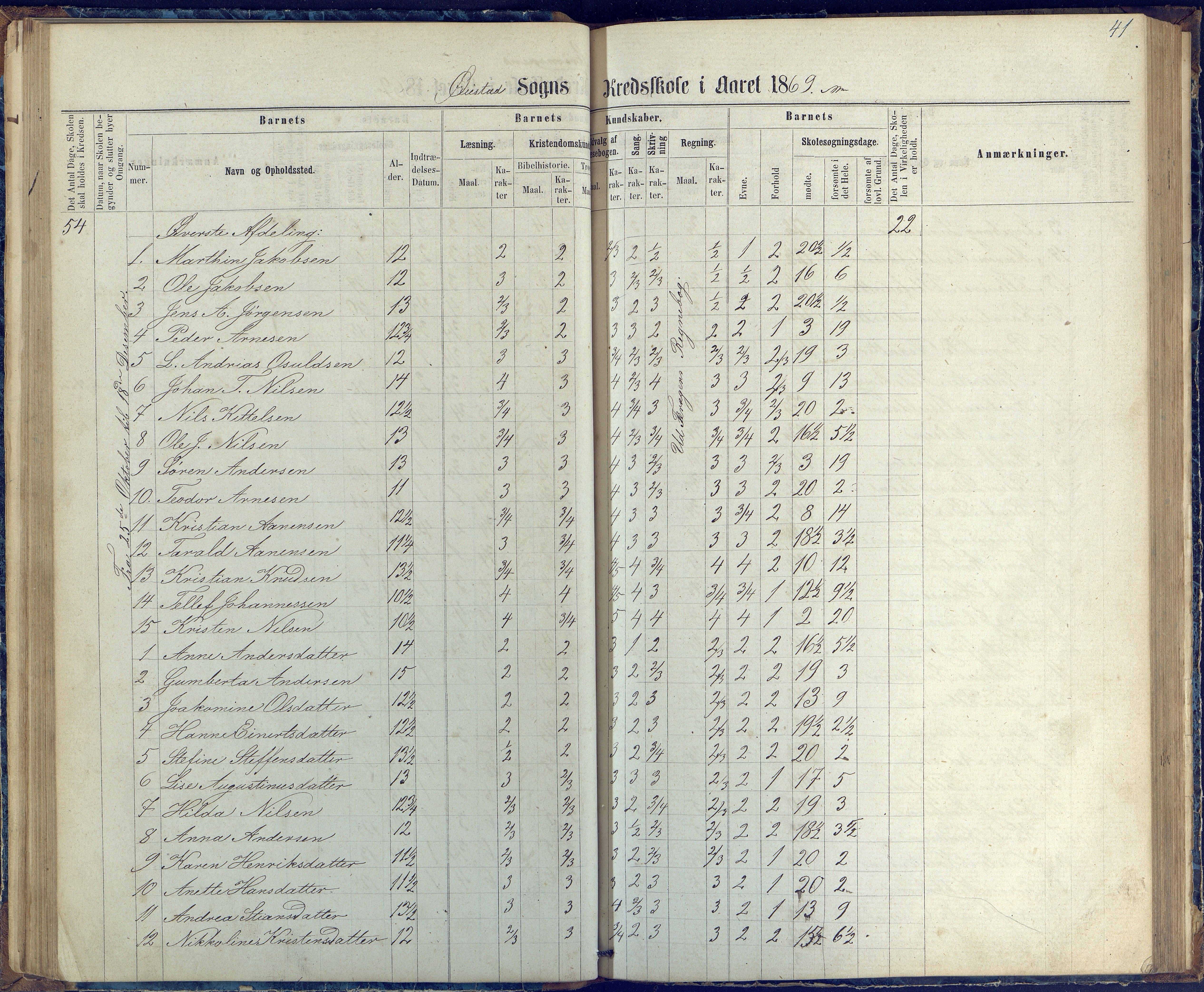 Øyestad kommune frem til 1979, AAKS/KA0920-PK/06/06G/L0002: Skoleprotokoll, 1863-1875, p. 41