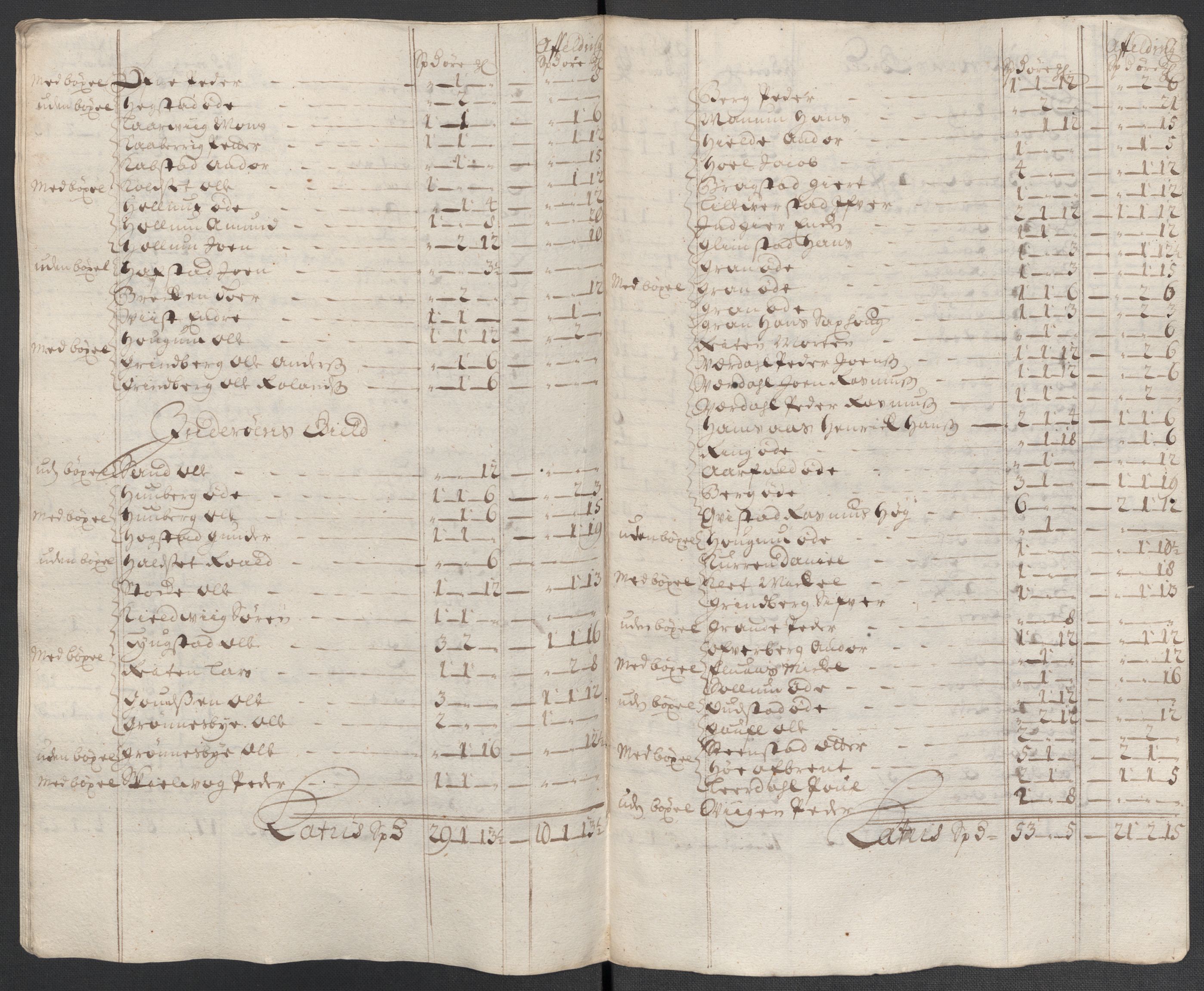 Rentekammeret inntil 1814, Reviderte regnskaper, Fogderegnskap, RA/EA-4092/R63/L4313: Fogderegnskap Inderøy, 1703-1704, p. 510