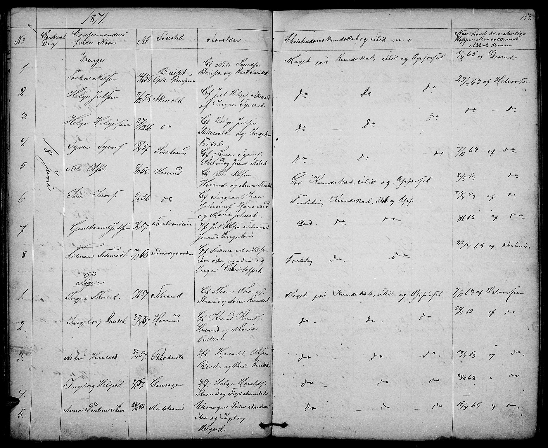 Nord-Aurdal prestekontor, SAH/PREST-132/H/Ha/Hab/L0003: Parish register (copy) no. 3, 1842-1882, p. 153
