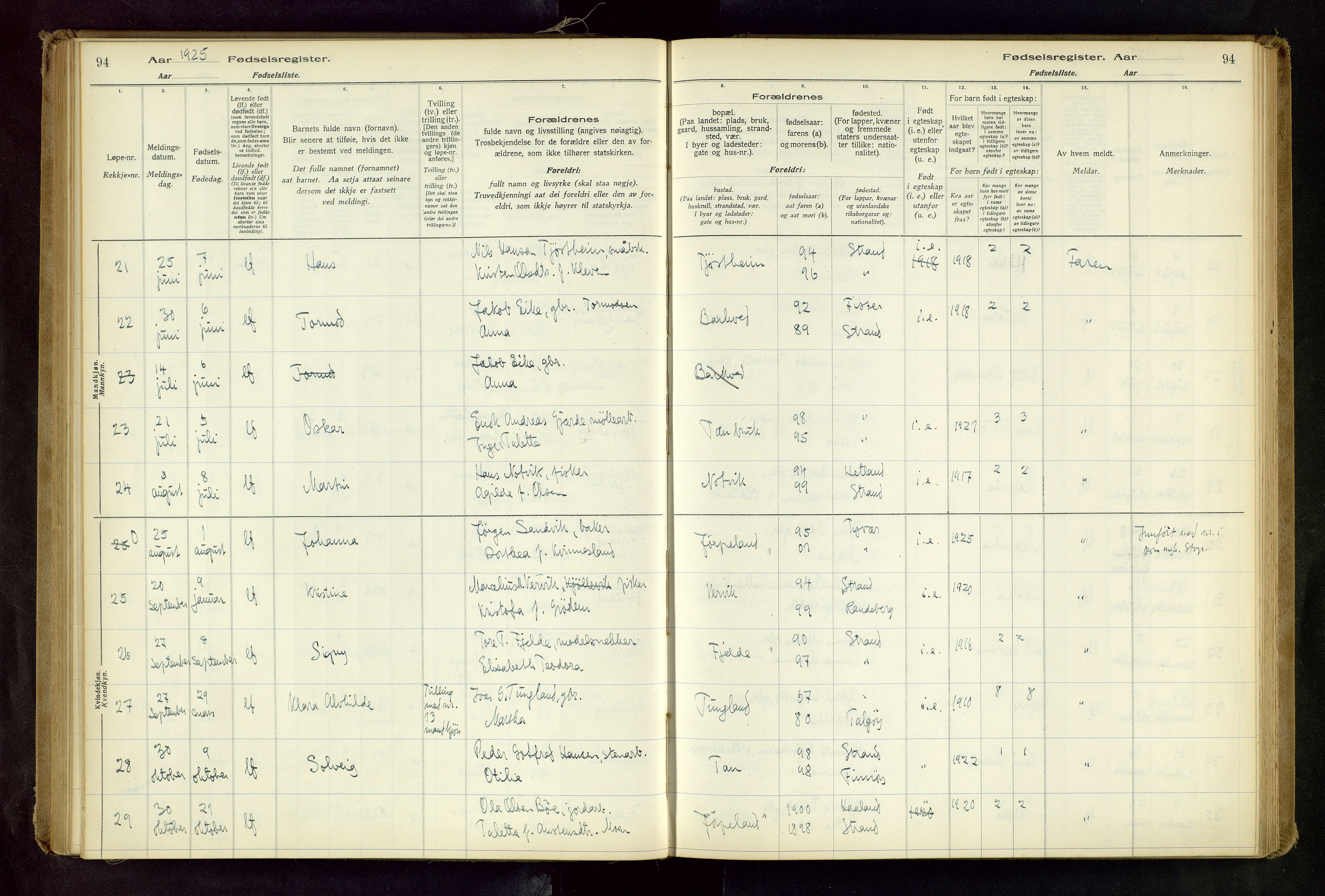 Strand sokneprestkontor, AV/SAST-A-101828/I/Id/L0001: Birth register no. 1, 1916-1938, p. 94