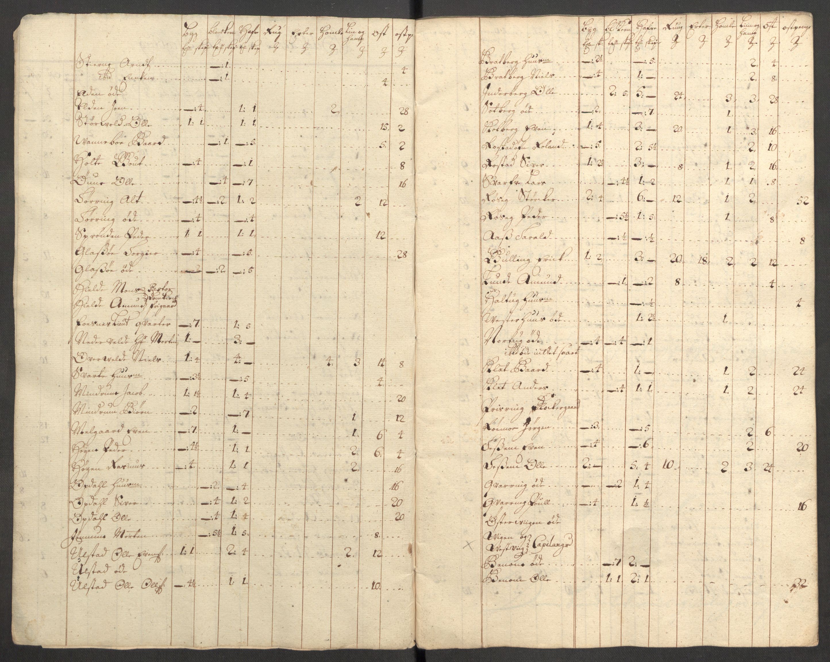 Rentekammeret inntil 1814, Reviderte regnskaper, Fogderegnskap, RA/EA-4092/R63/L4319: Fogderegnskap Inderøy, 1711, p. 358