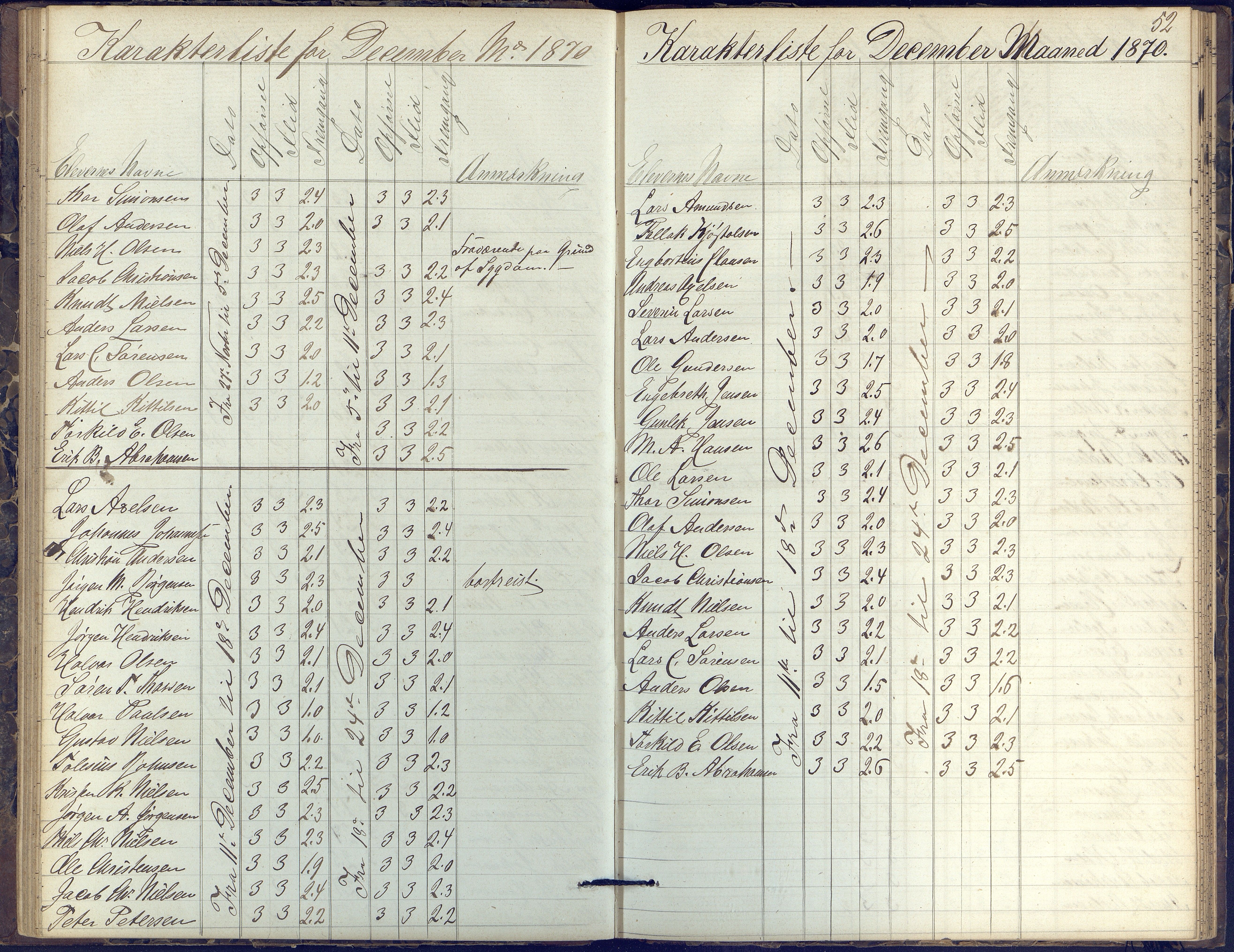 Risør kommune, AAKS/KA0901-PK/1/05/05k/L0002: Karakterbok, 1864-1880, p. 52