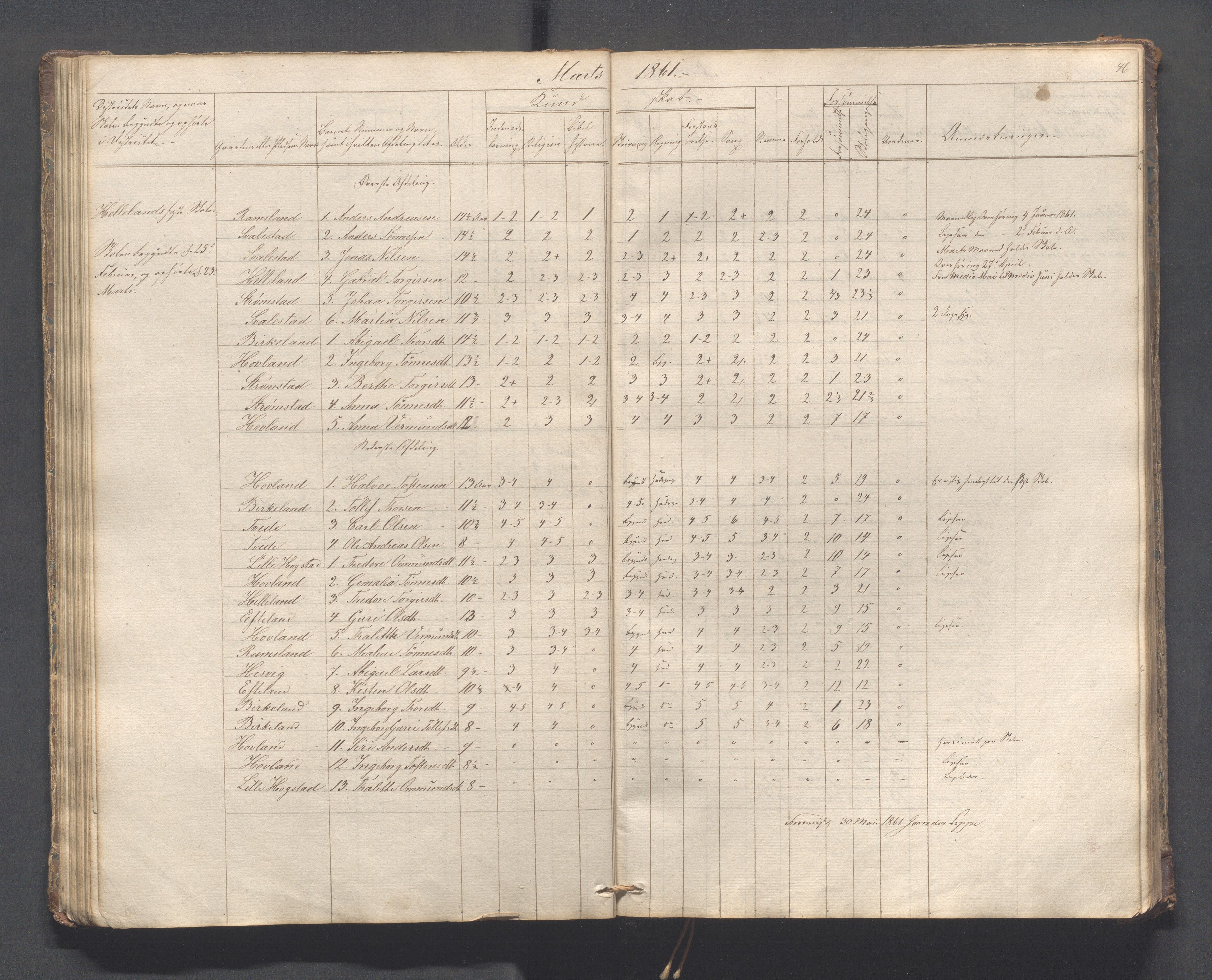 Helleland kommune - Skolekommisjonen/skolestyret, IKAR/K-100486/H/L0005: Skoleprotokoll - Lomeland, Skjerpe, Ramsland, 1845-1891, p. 46