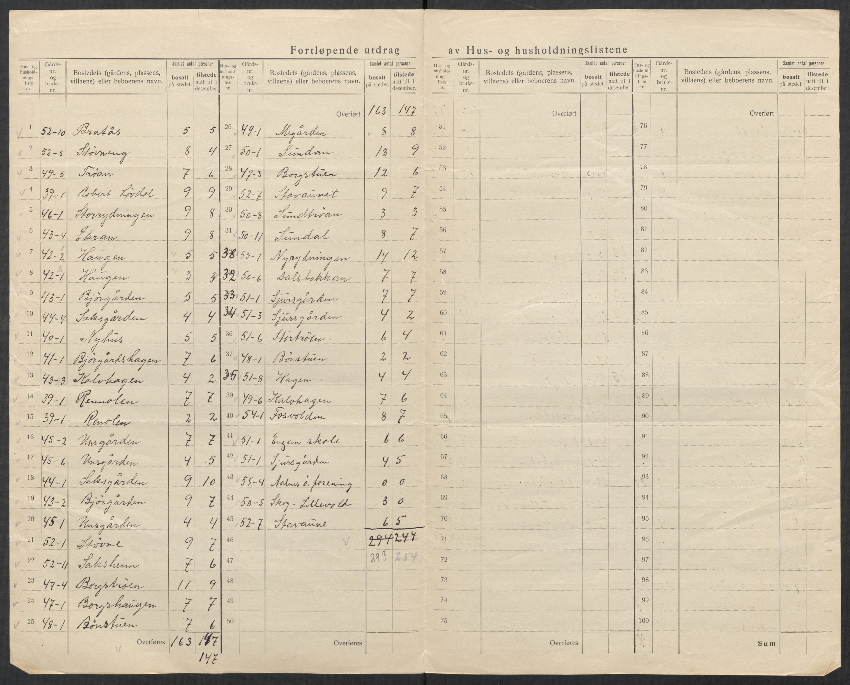 SAT, 1920 census for Ålen, 1920, p. 31