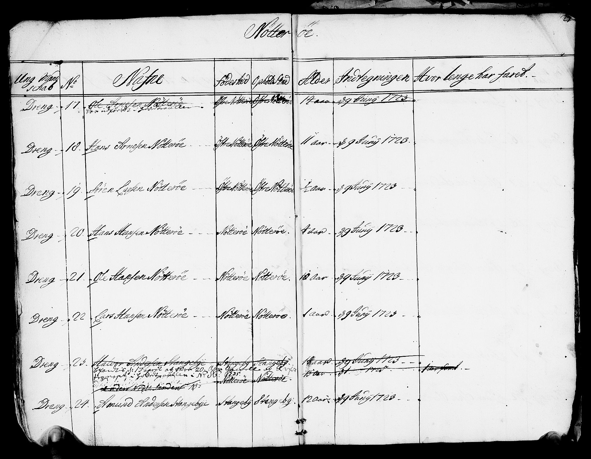 Drammen innrulleringsdistrikt, AV/SAKO-A-781/F/Fa/L0005/0001: Ruller / Rulle over ungt mannskap i Bragernes distrikt som har blitt innrullert, 1723-1727, p. 26