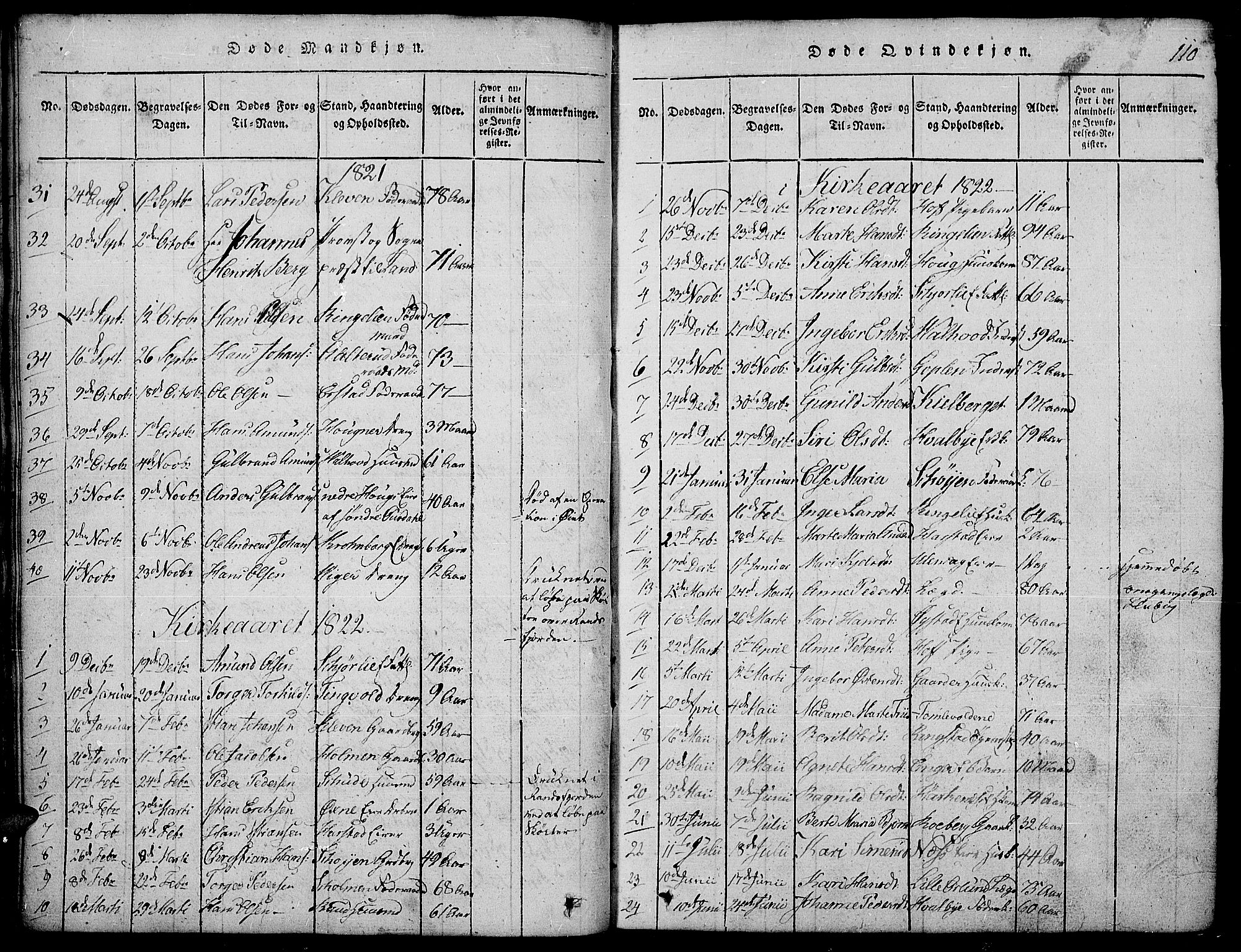 Land prestekontor, SAH/PREST-120/H/Ha/Hab/L0001: Parish register (copy) no. 1, 1814-1833, p. 110