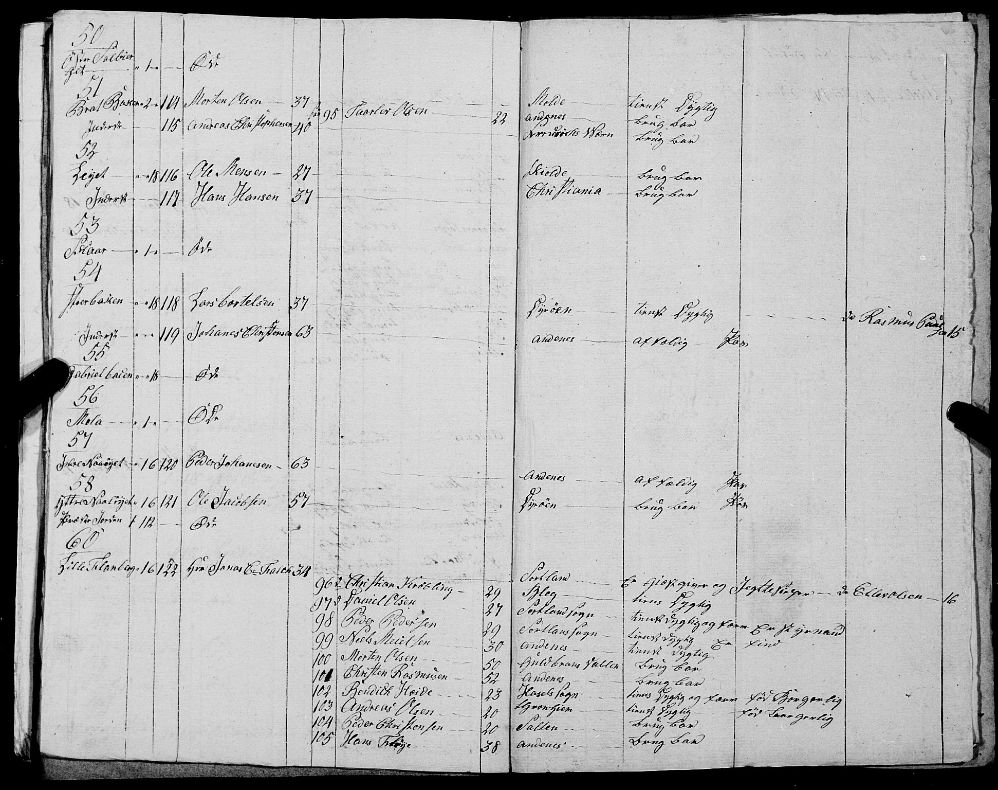 Fylkesmannen i Nordland, AV/SAT-A-0499/1.1/R/Ra/L0030: --, 1806-1836, p. 242