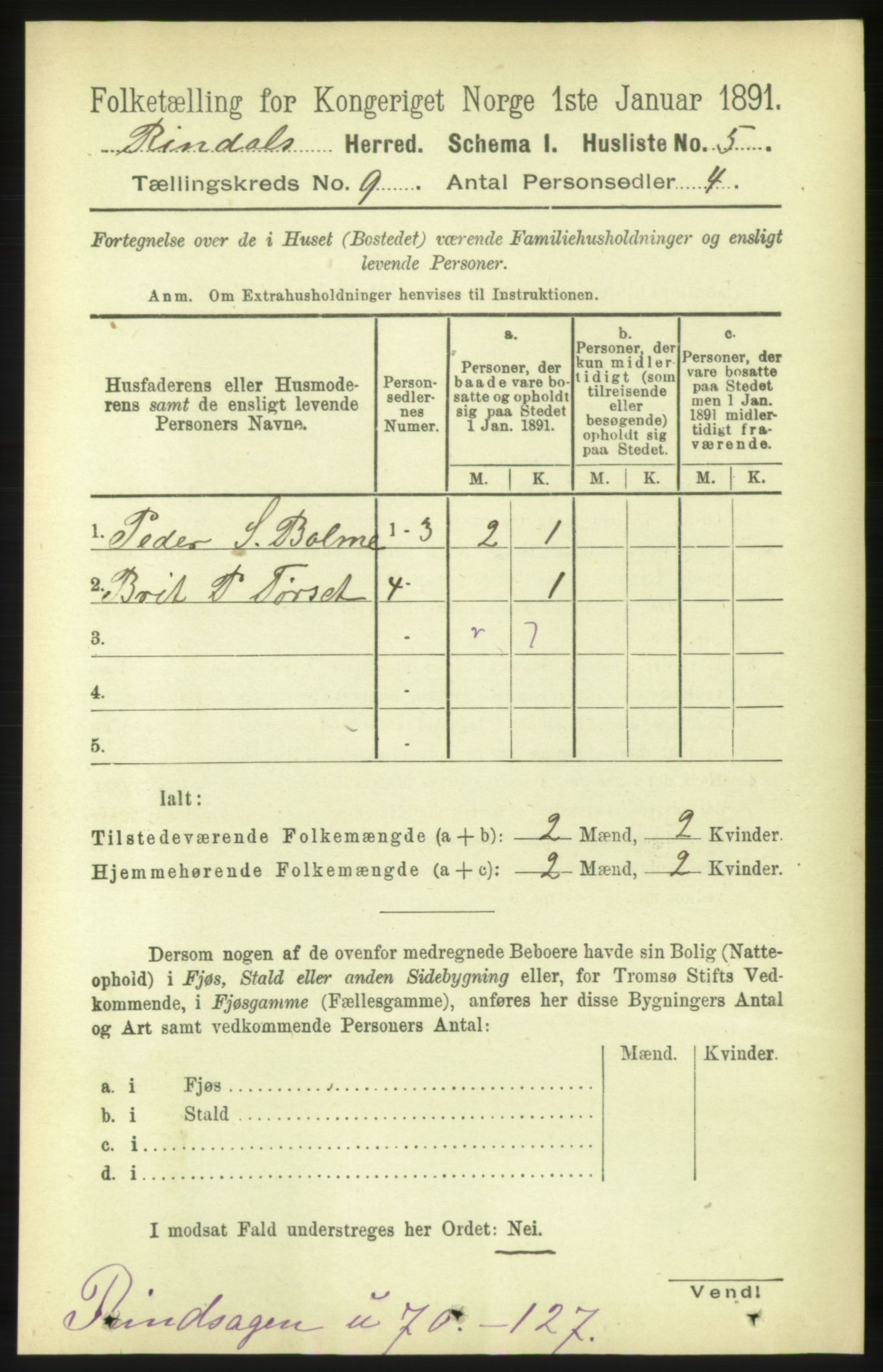 RA, 1891 census for 1567 Rindal, 1891, p. 2827