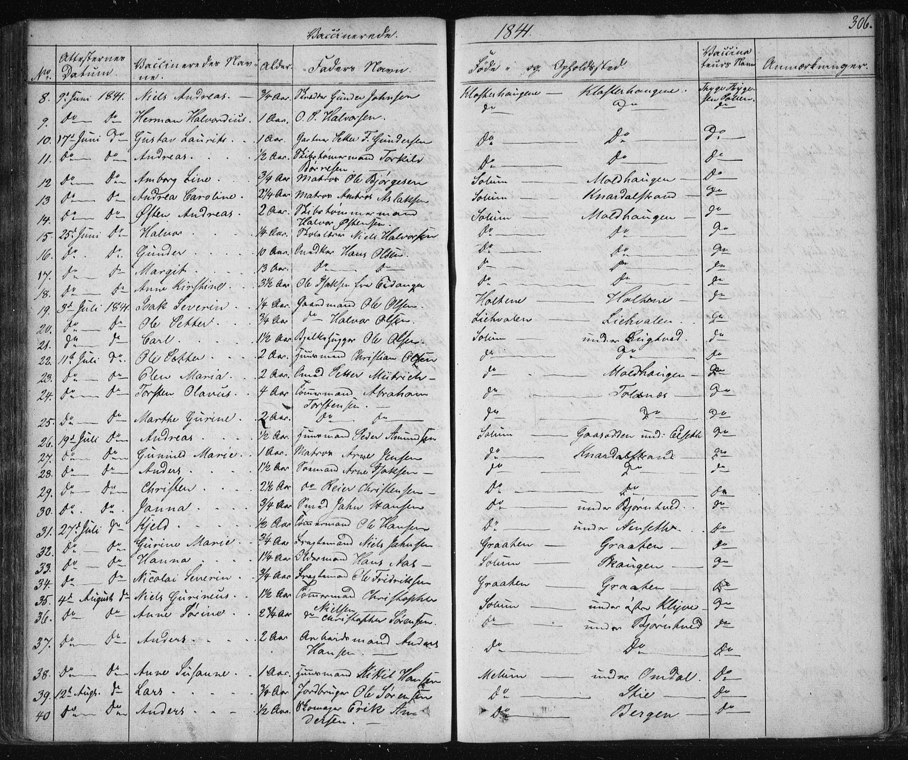 Solum kirkebøker, AV/SAKO-A-306/F/Fa/L0005: Parish register (official) no. I 5, 1833-1843, p. 306