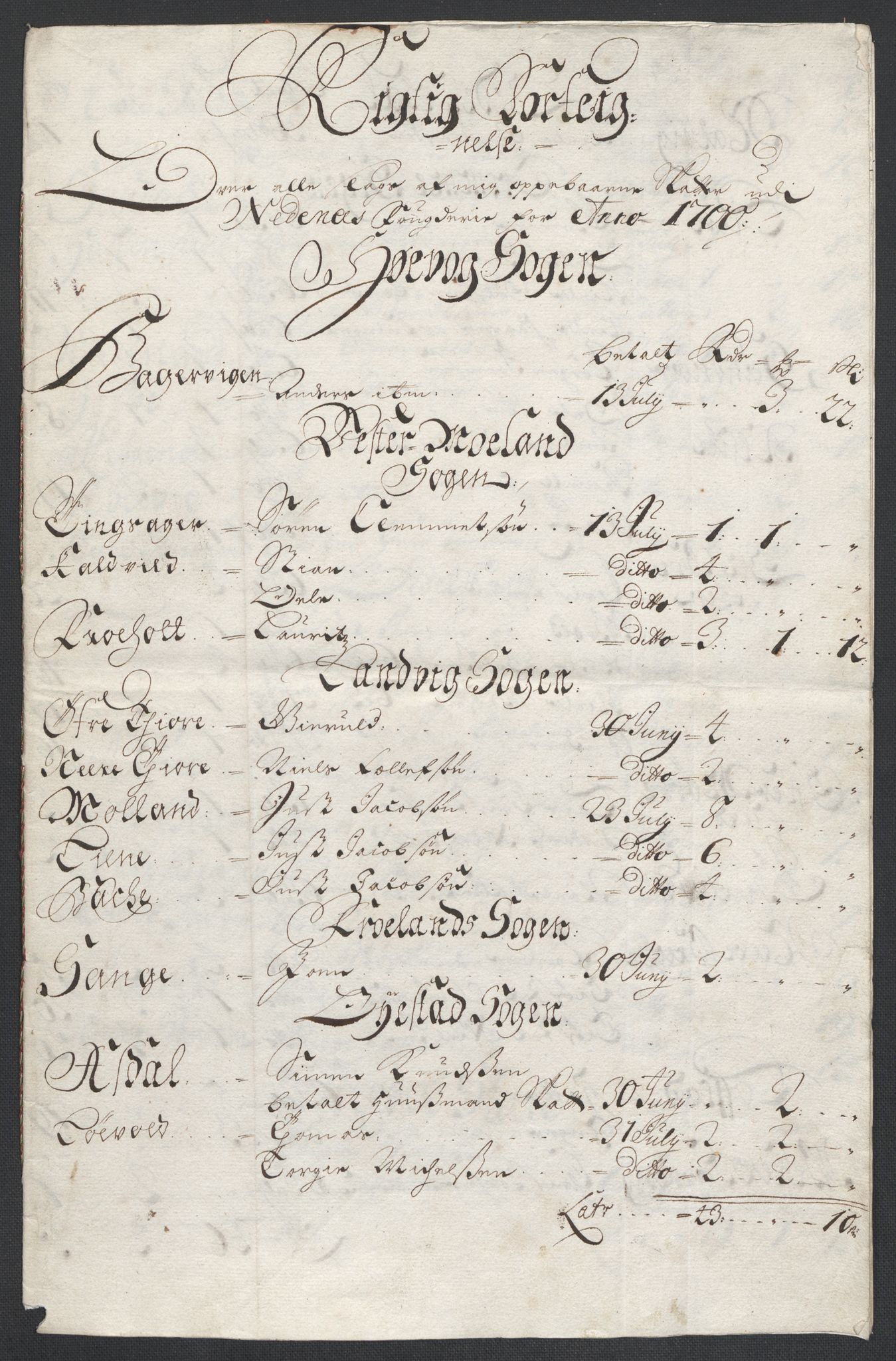 Rentekammeret inntil 1814, Reviderte regnskaper, Fogderegnskap, AV/RA-EA-4092/R39/L2315: Fogderegnskap Nedenes, 1700-1701, p. 203