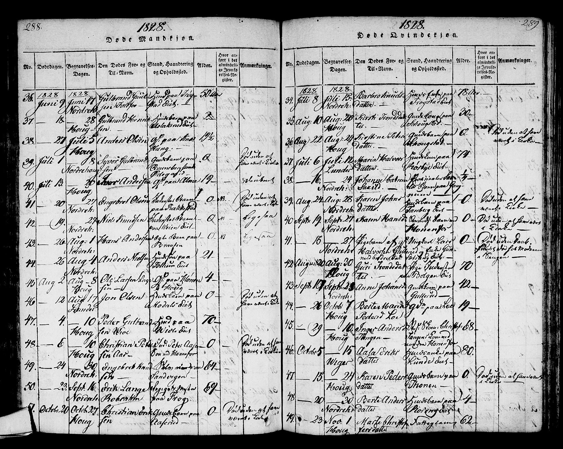 Norderhov kirkebøker, SAKO/A-237/G/Ga/L0002: Parish register (copy) no. I 2, 1814-1867, p. 288-289