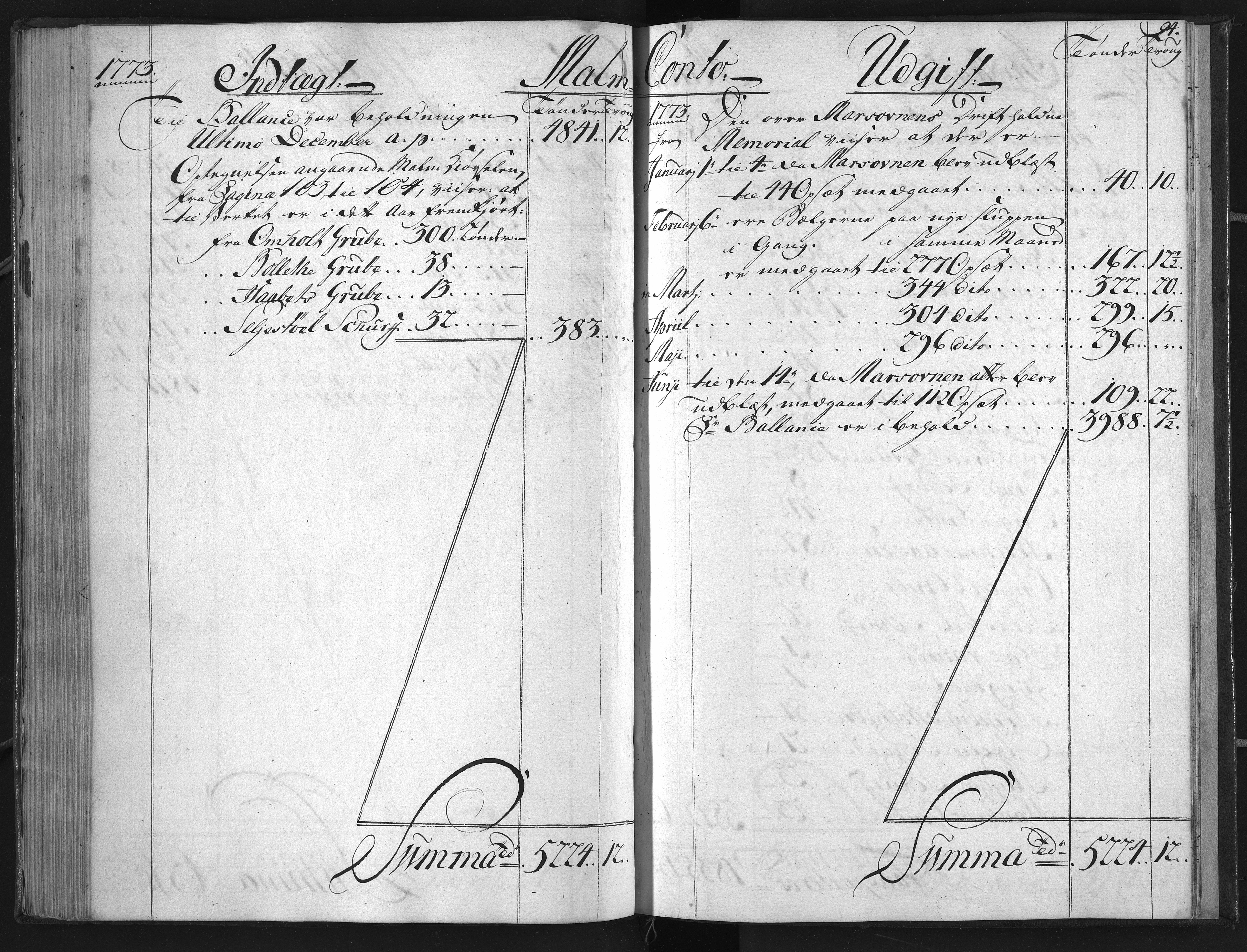 Froland Verk, AAKS/DA-1023/1/01/L0005: Regnskap for Frolands Jernverk, 1772-1779, p. 94