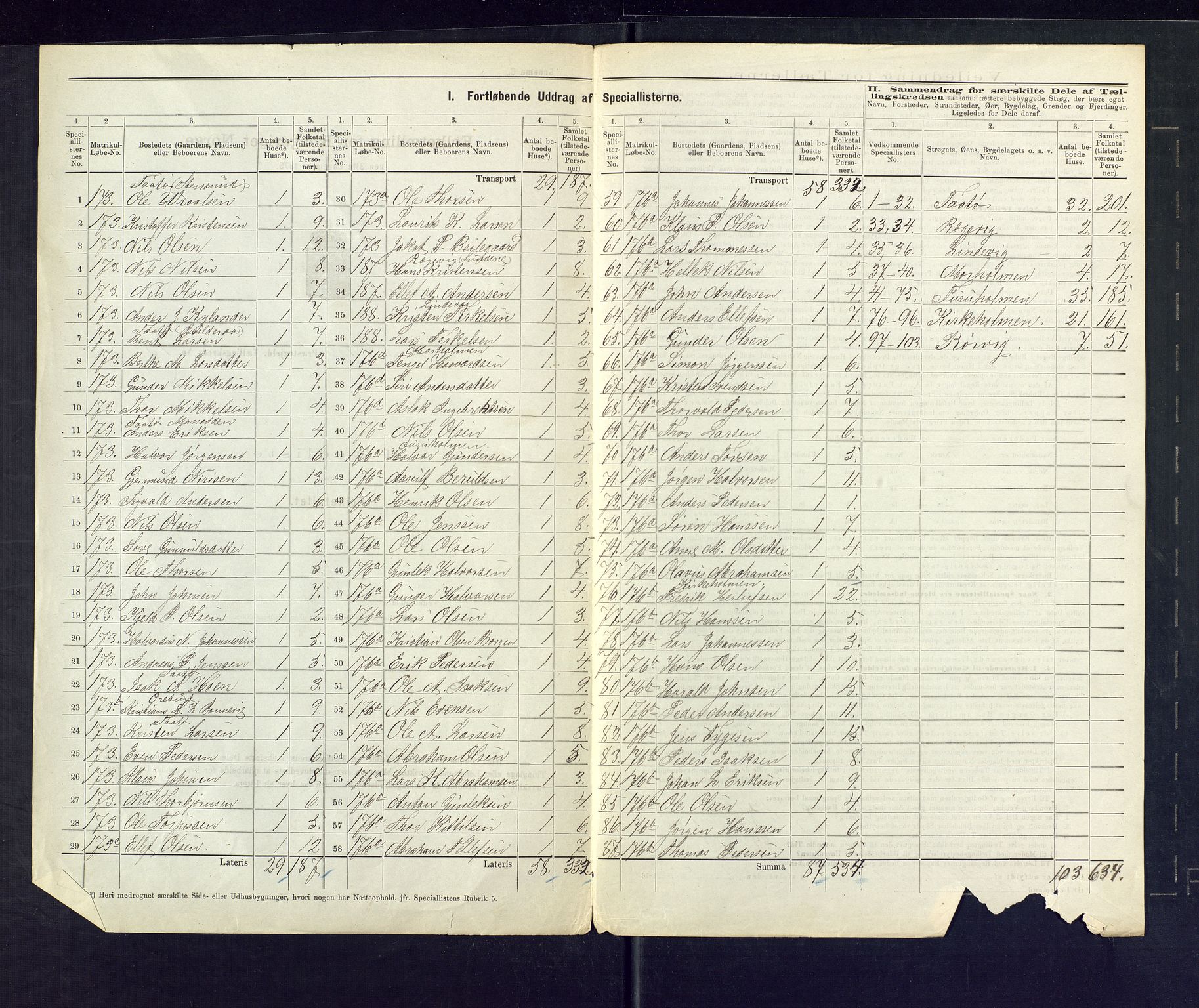SAKO, 1875 census for 0816P Sannidal, 1875, p. 58