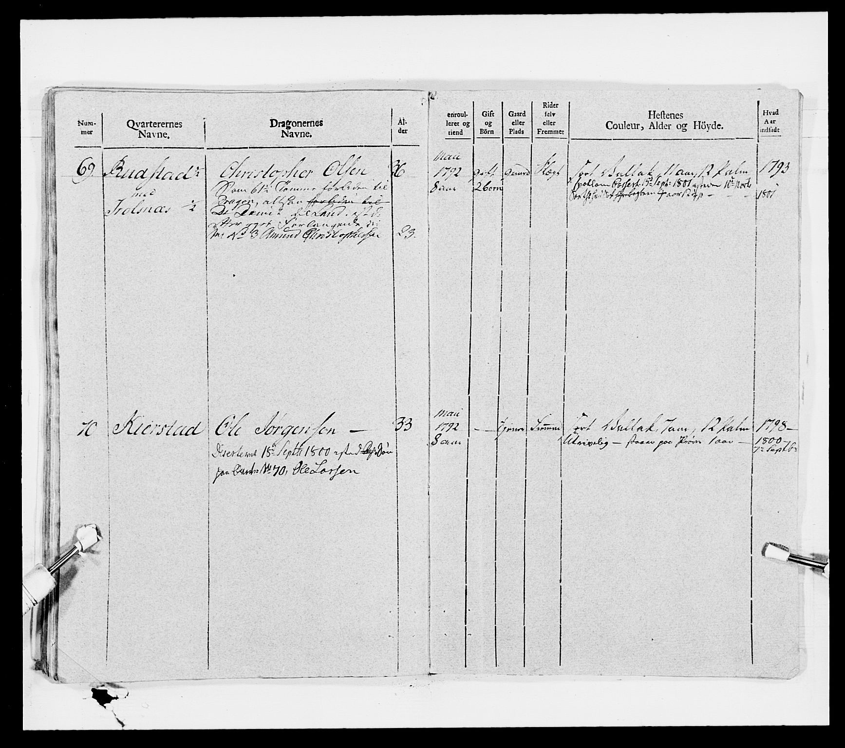 Generalitets- og kommissariatskollegiet, Det kongelige norske kommissariatskollegium, AV/RA-EA-5420/E/Eh/L0007: Akershusiske dragonregiment, 1800-1804, p. 374