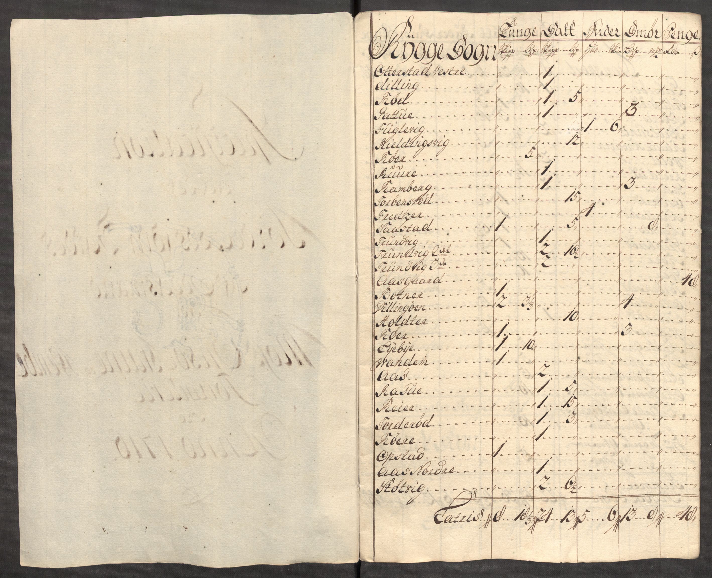 Rentekammeret inntil 1814, Reviderte regnskaper, Fogderegnskap, RA/EA-4092/R04/L0140: Fogderegnskap Moss, Onsøy, Tune, Veme og Åbygge, 1715-1716, p. 406