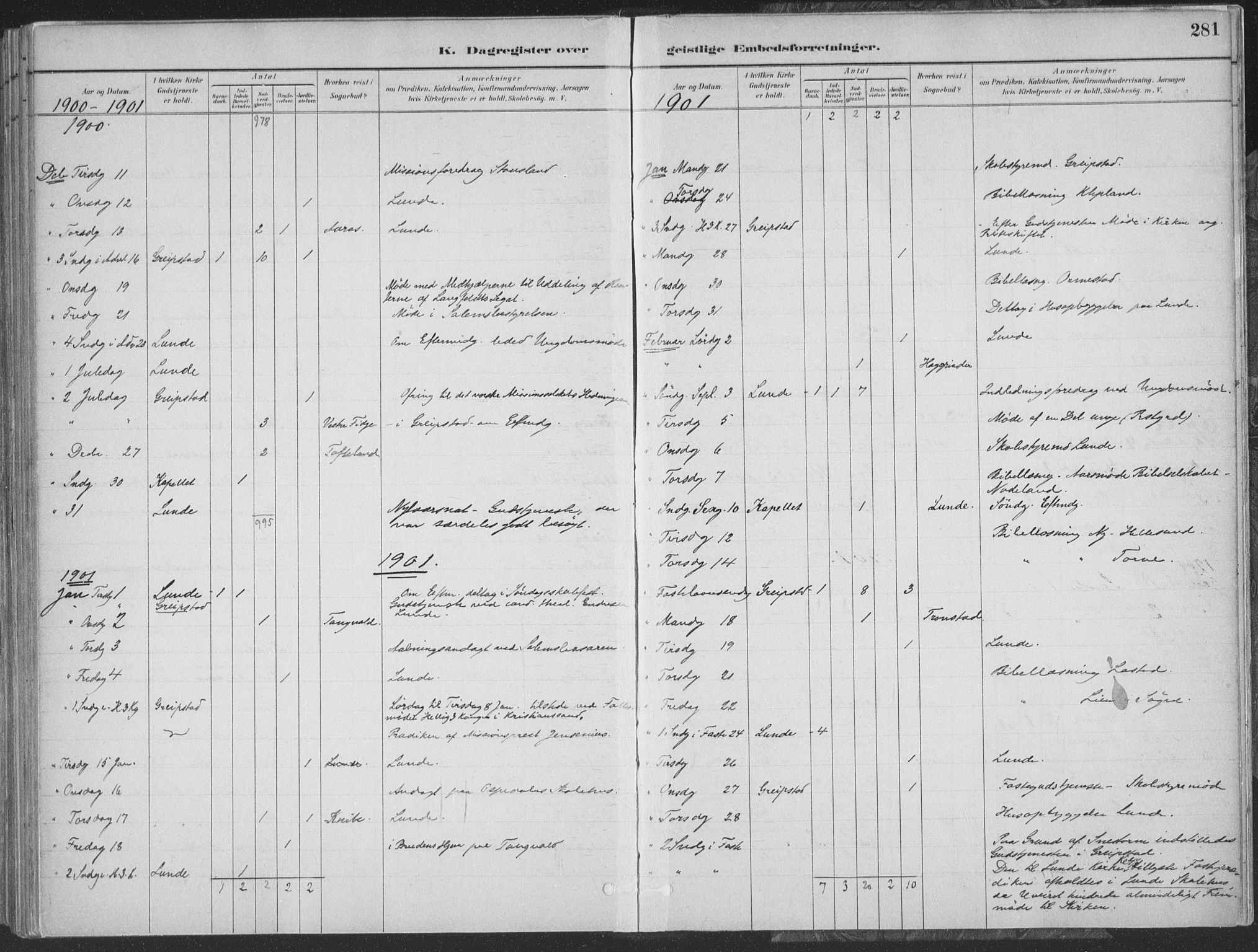 Søgne sokneprestkontor, SAK/1111-0037/F/Fa/Faa/L0003: Parish register (official) no. A 3, 1883-1910, p. 281