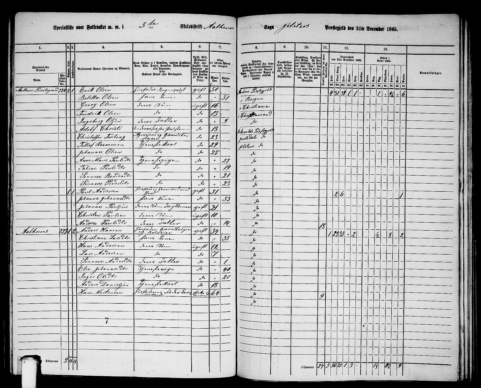 RA, 1865 census for Jølster, 1865, p. 116