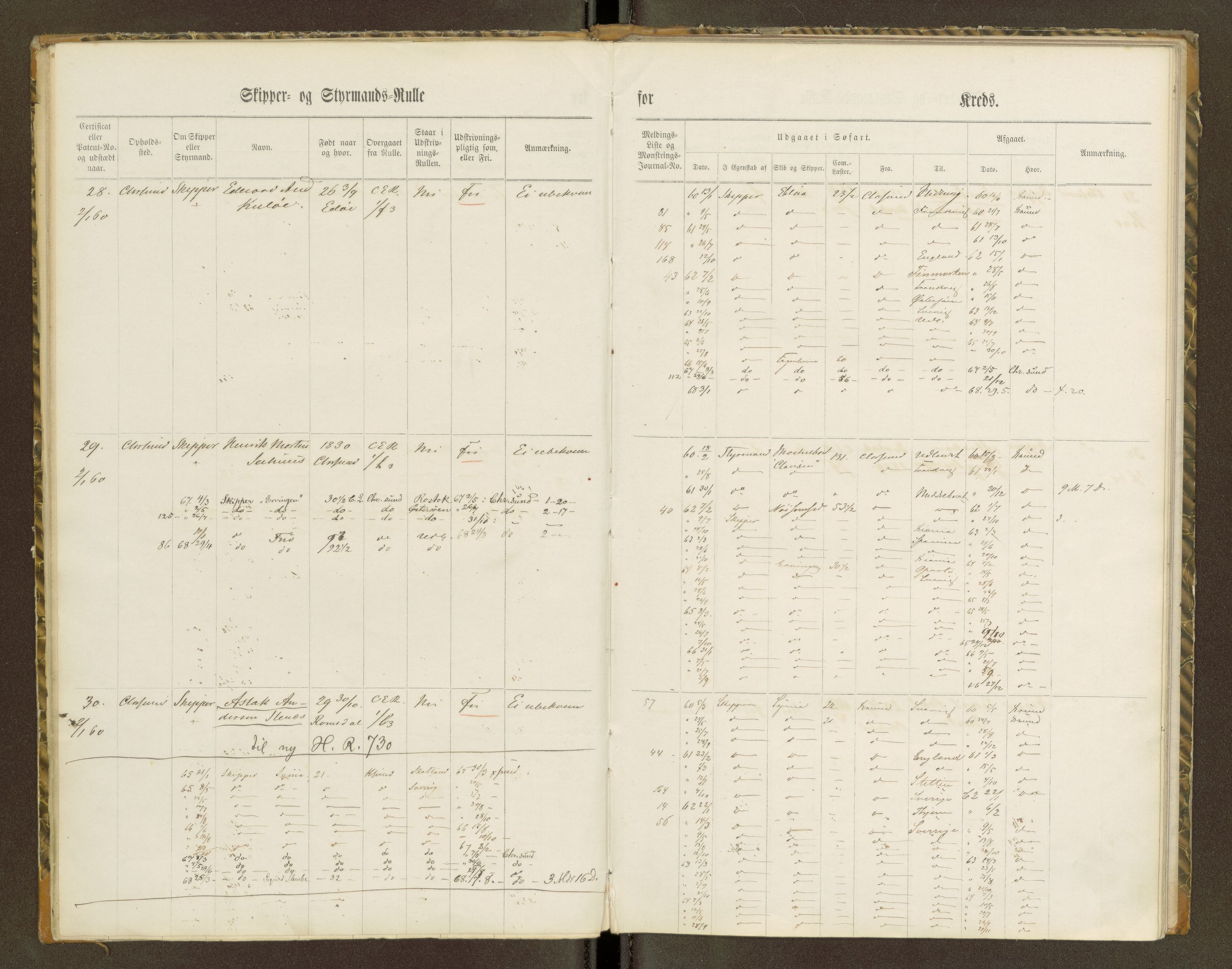 Sjøinnrulleringen - Trondhjemske distrikt, AV/SAT-A-5121/01/L0100/0001: -- / Skipper og styrmannsruller for Ålesund, Molde, Levanger og Namsos kretser, 1860-1868