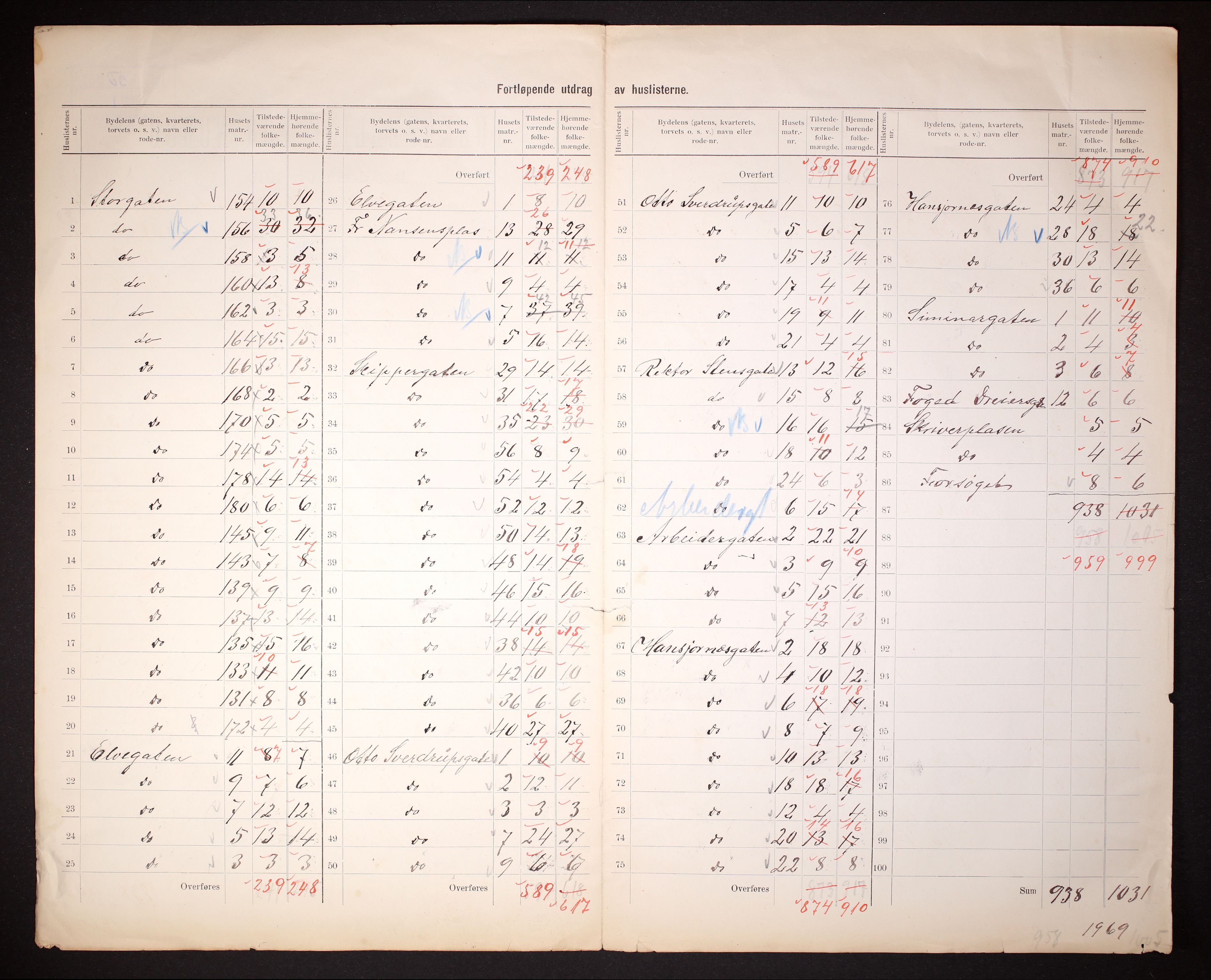 RA, 1910 census for Tromsø, 1910, p. 30