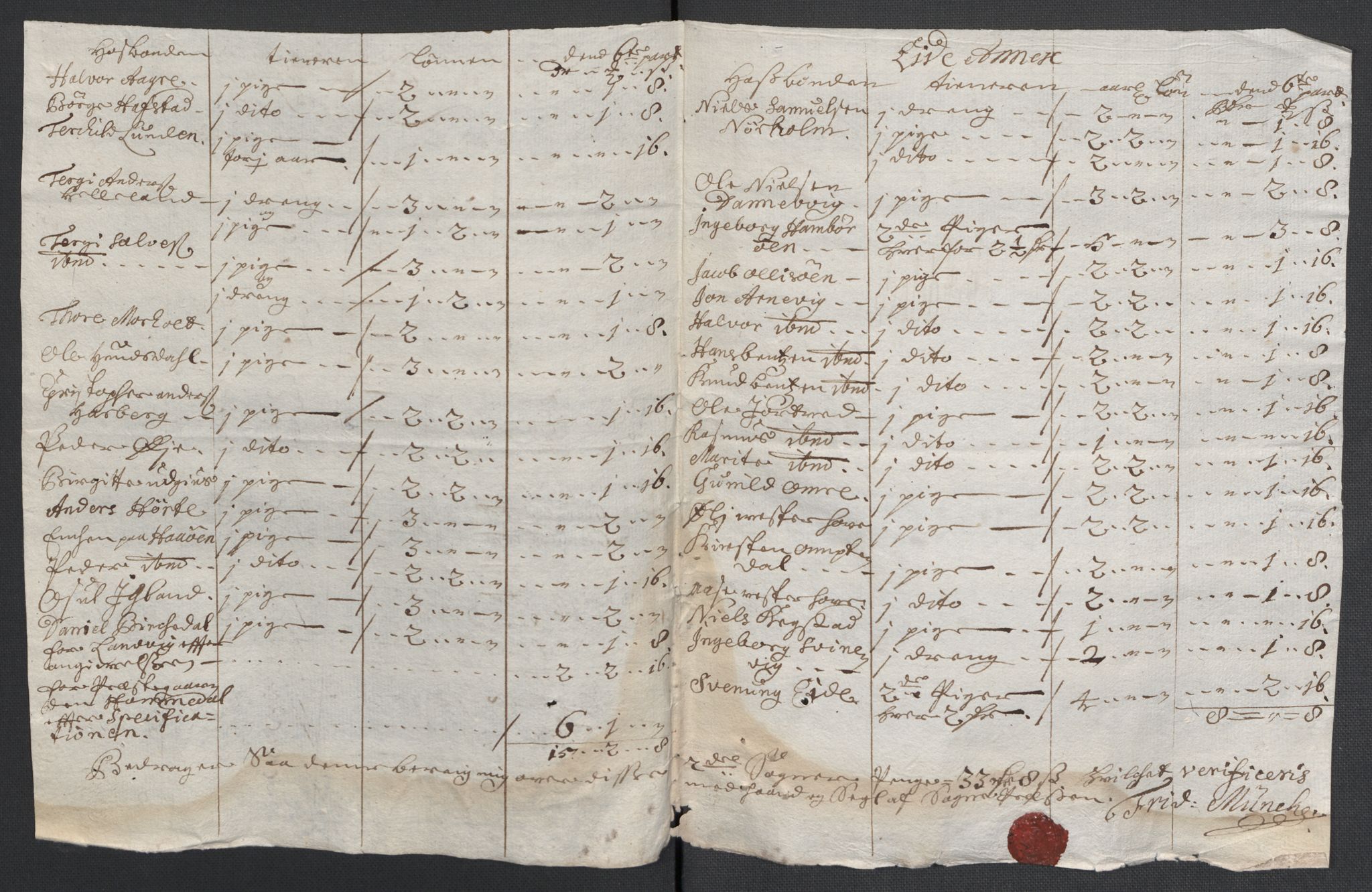 Rentekammeret inntil 1814, Reviderte regnskaper, Fogderegnskap, AV/RA-EA-4092/R39/L2319: Fogderegnskap Nedenes, 1710-1711, p. 487