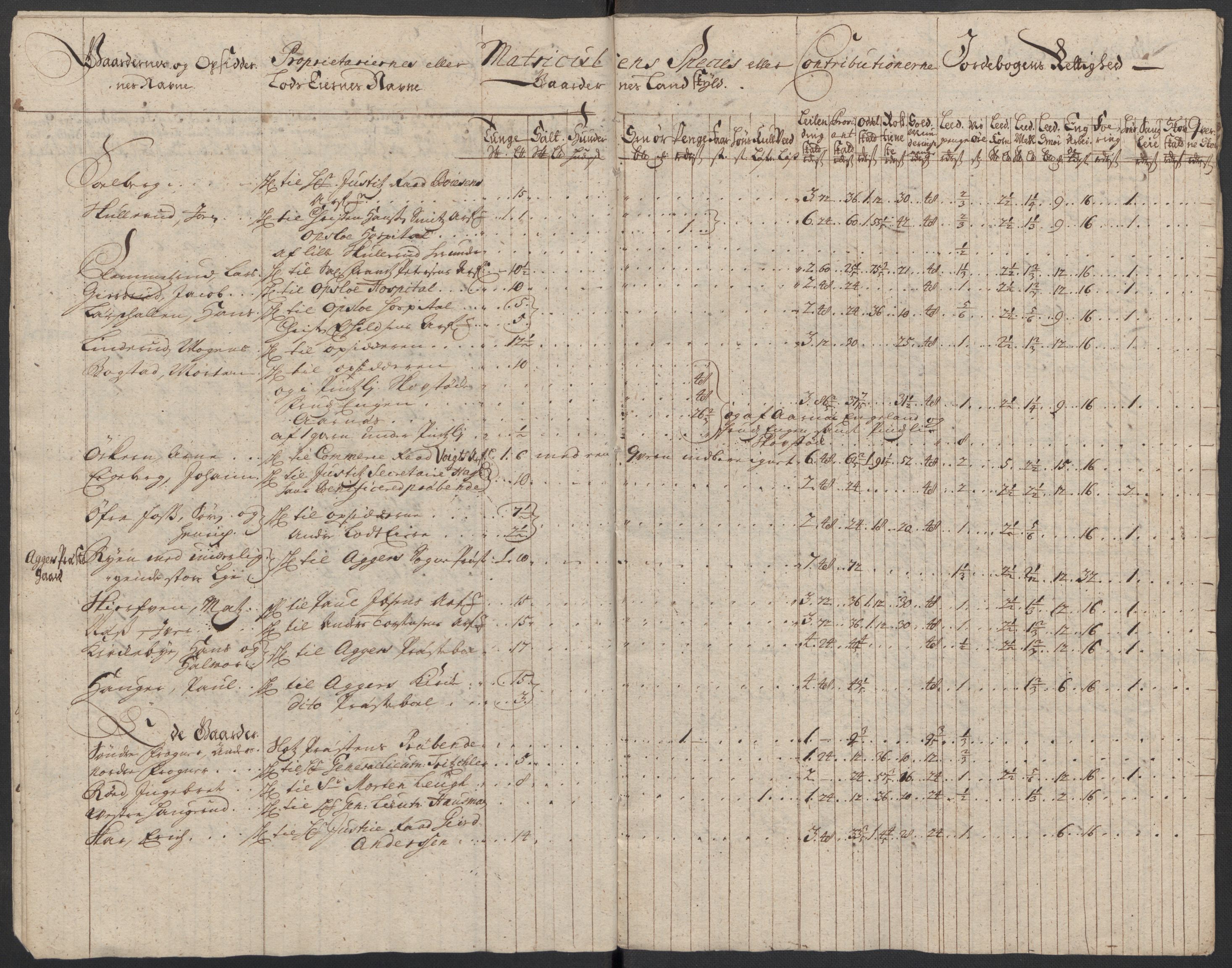 Rentekammeret inntil 1814, Reviderte regnskaper, Fogderegnskap, AV/RA-EA-4092/R10/L0450: Fogderegnskap Aker og Follo, 1712, p. 24