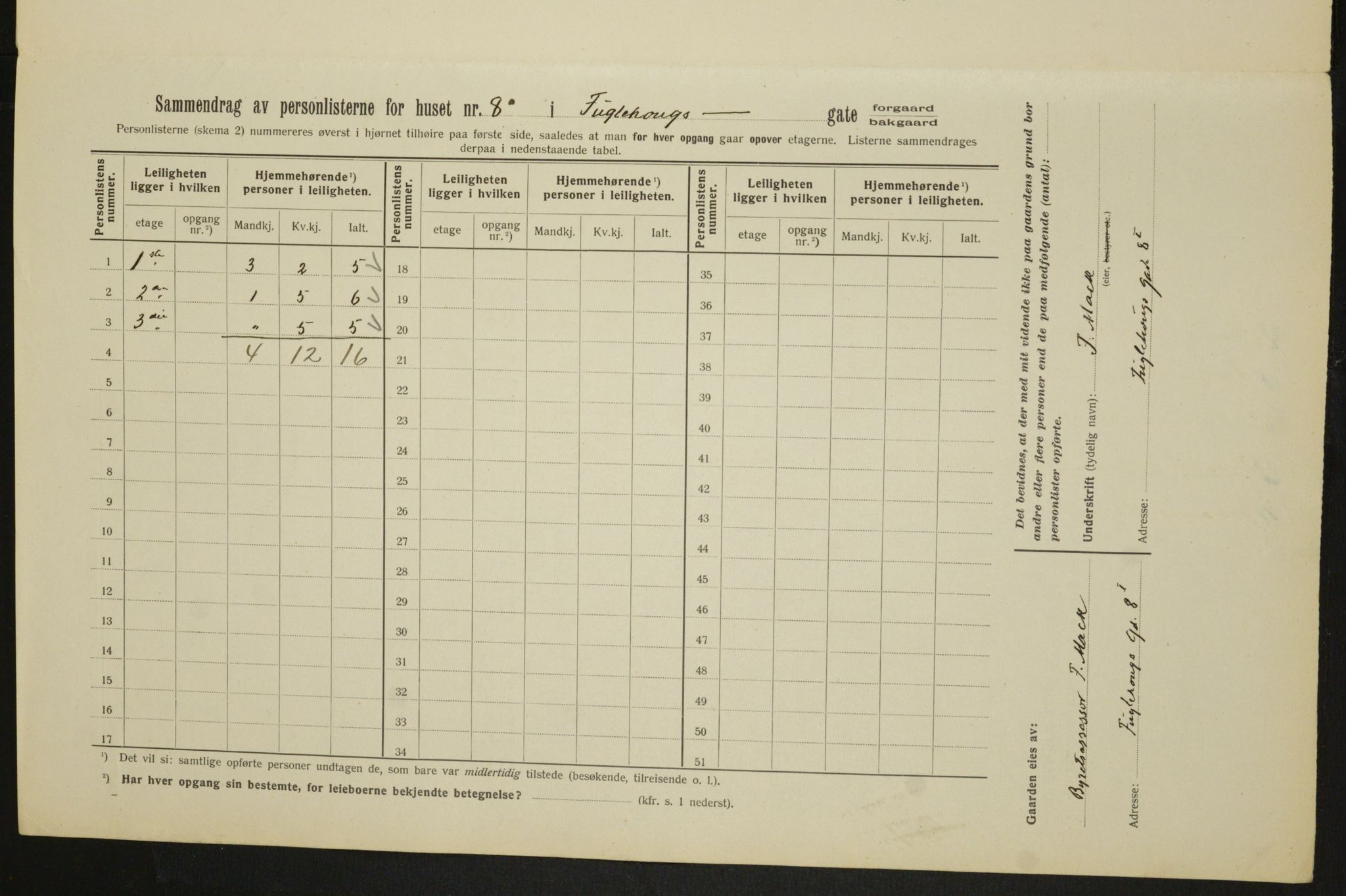 OBA, Municipal Census 1913 for Kristiania, 1913, p. 28505