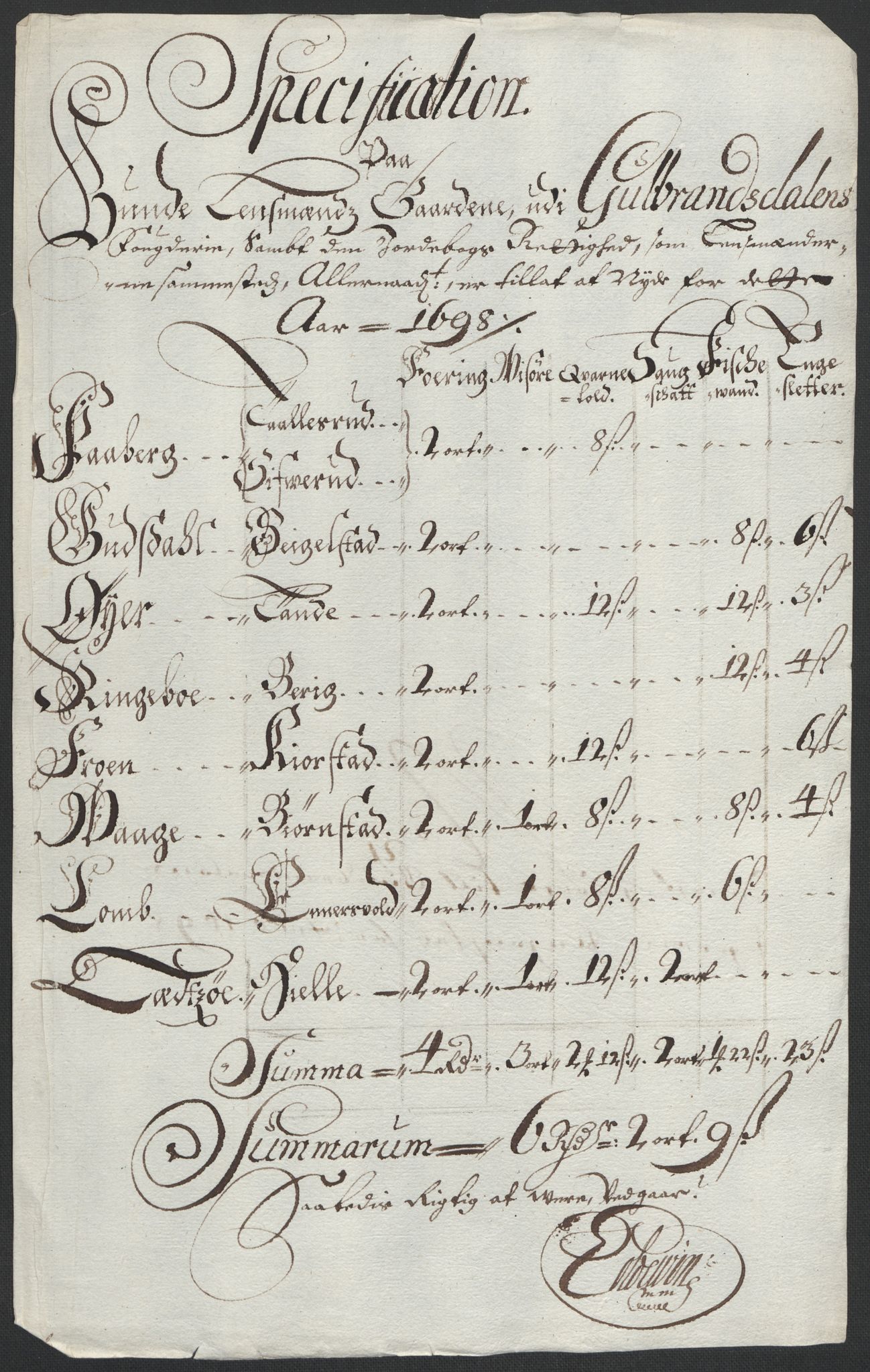 Rentekammeret inntil 1814, Reviderte regnskaper, Fogderegnskap, AV/RA-EA-4092/R17/L1171: Fogderegnskap Gudbrandsdal, 1698, p. 165