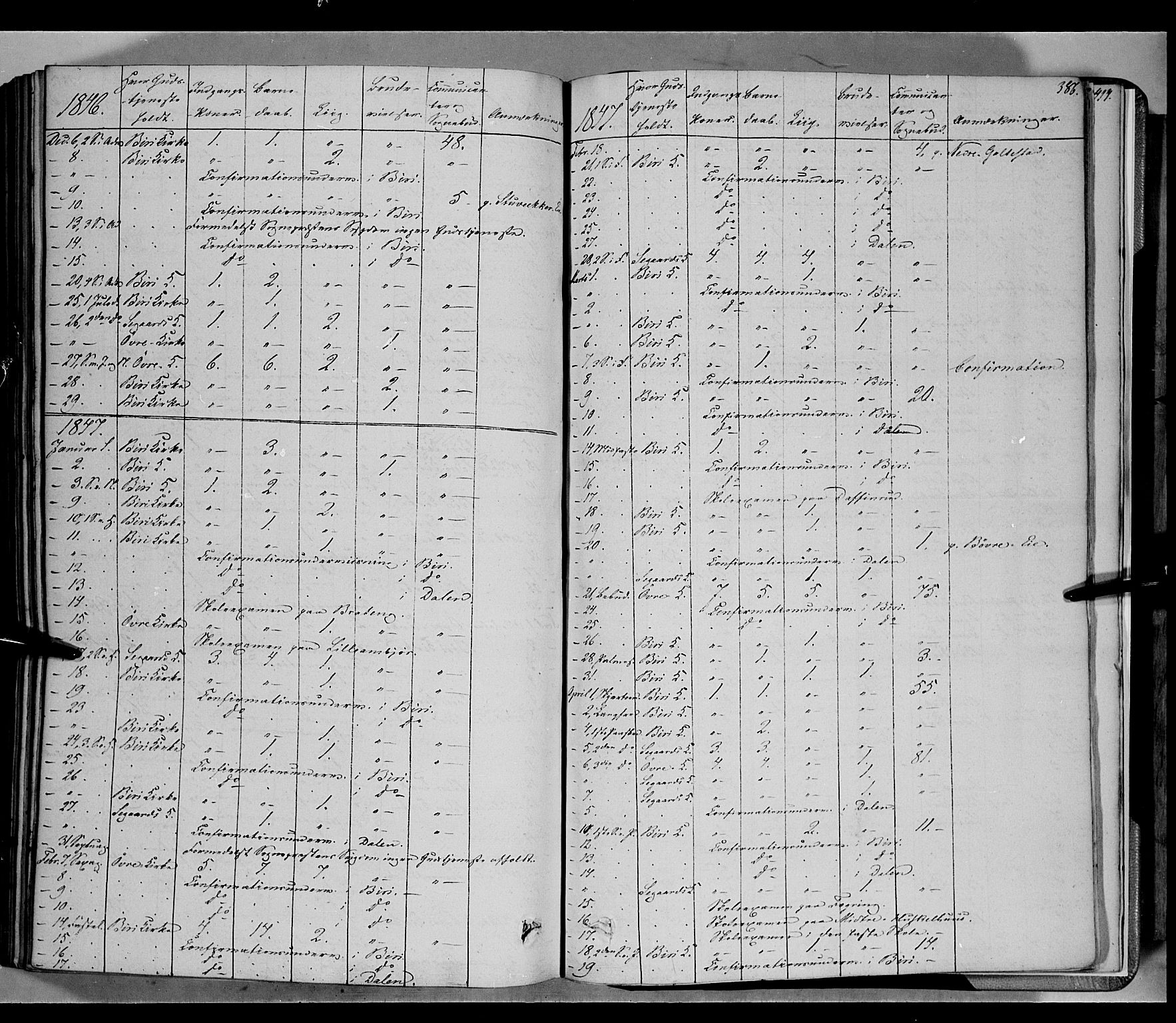 Biri prestekontor, AV/SAH-PREST-096/H/Ha/Haa/L0005: Parish register (official) no. 5, 1843-1854, p. 386