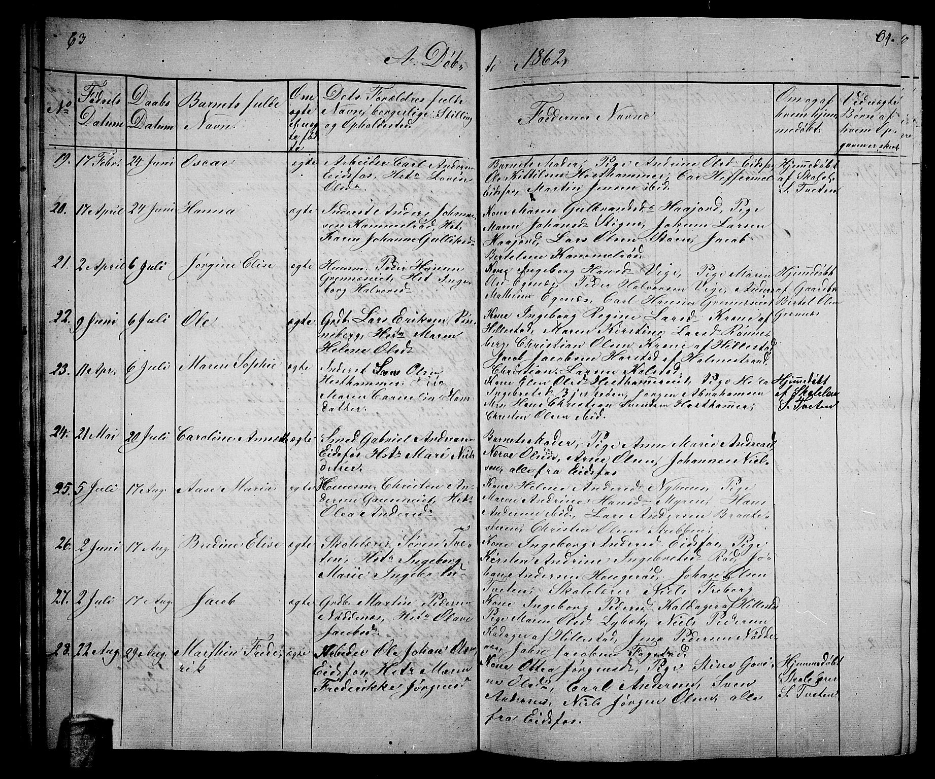 Hof kirkebøker, AV/SAKO-A-64/G/Ga/L0002: Parish register (copy) no. I 2, 1859-1873, p. 63-64