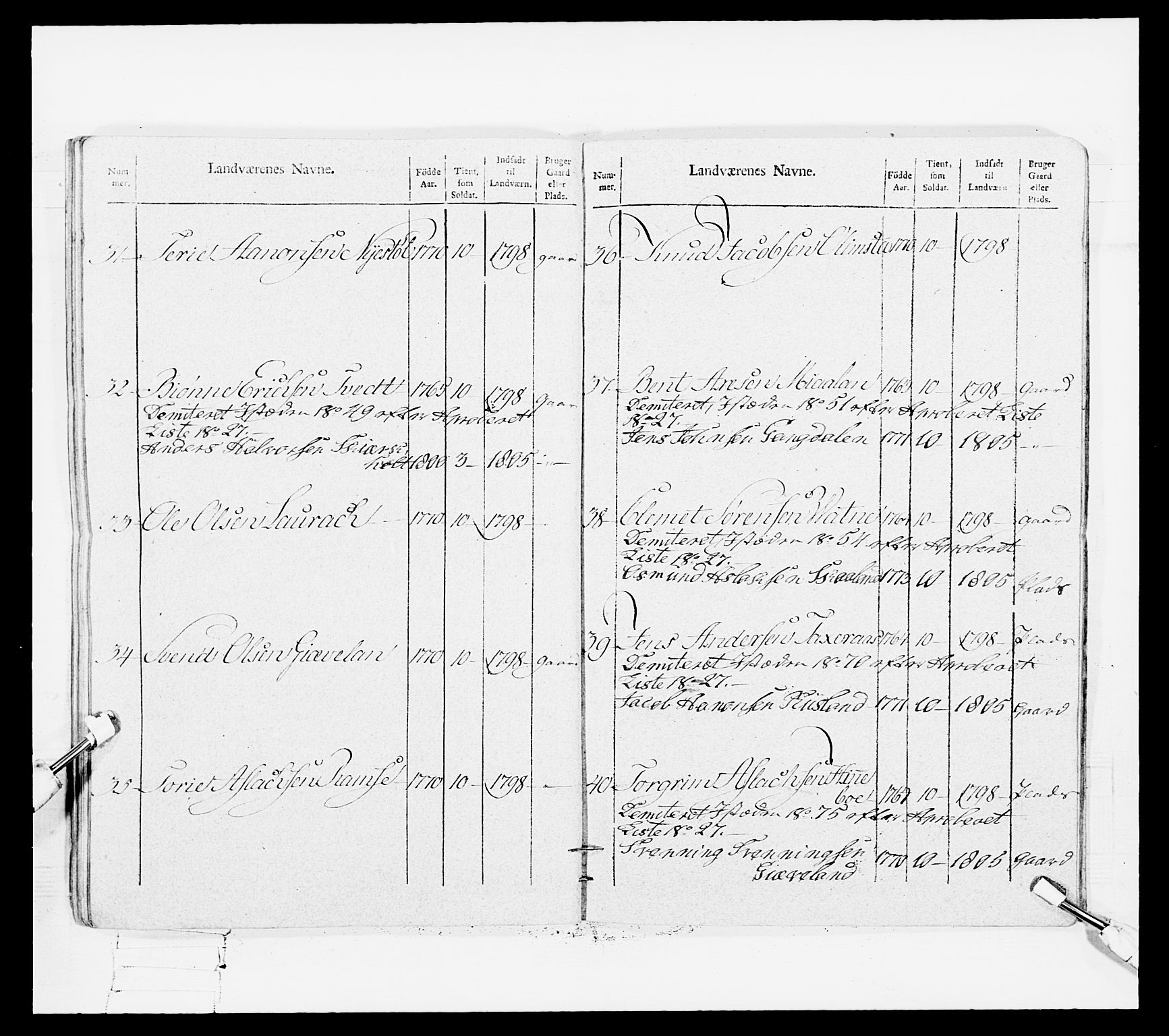 Generalitets- og kommissariatskollegiet, Det kongelige norske kommissariatskollegium, RA/EA-5420/E/Eh/L0108: Vesterlenske nasjonale infanteriregiment, 1791-1802, p. 572