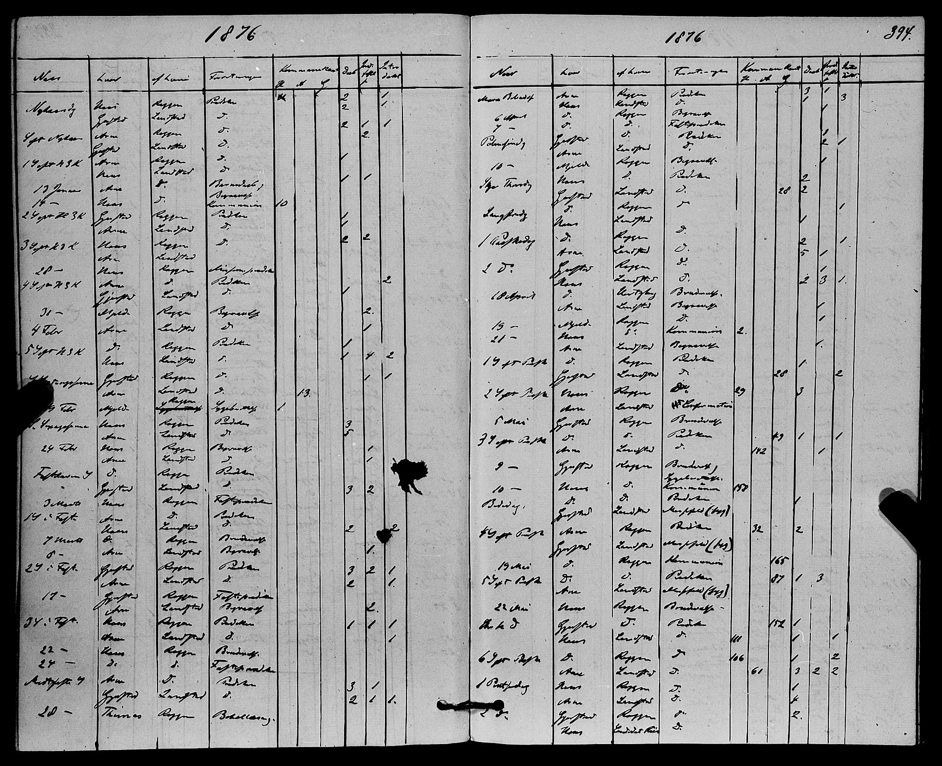 Haus sokneprestembete, SAB/A-75601/H/Haa: Parish register (official) no. A 18, 1871-1877, p. 394