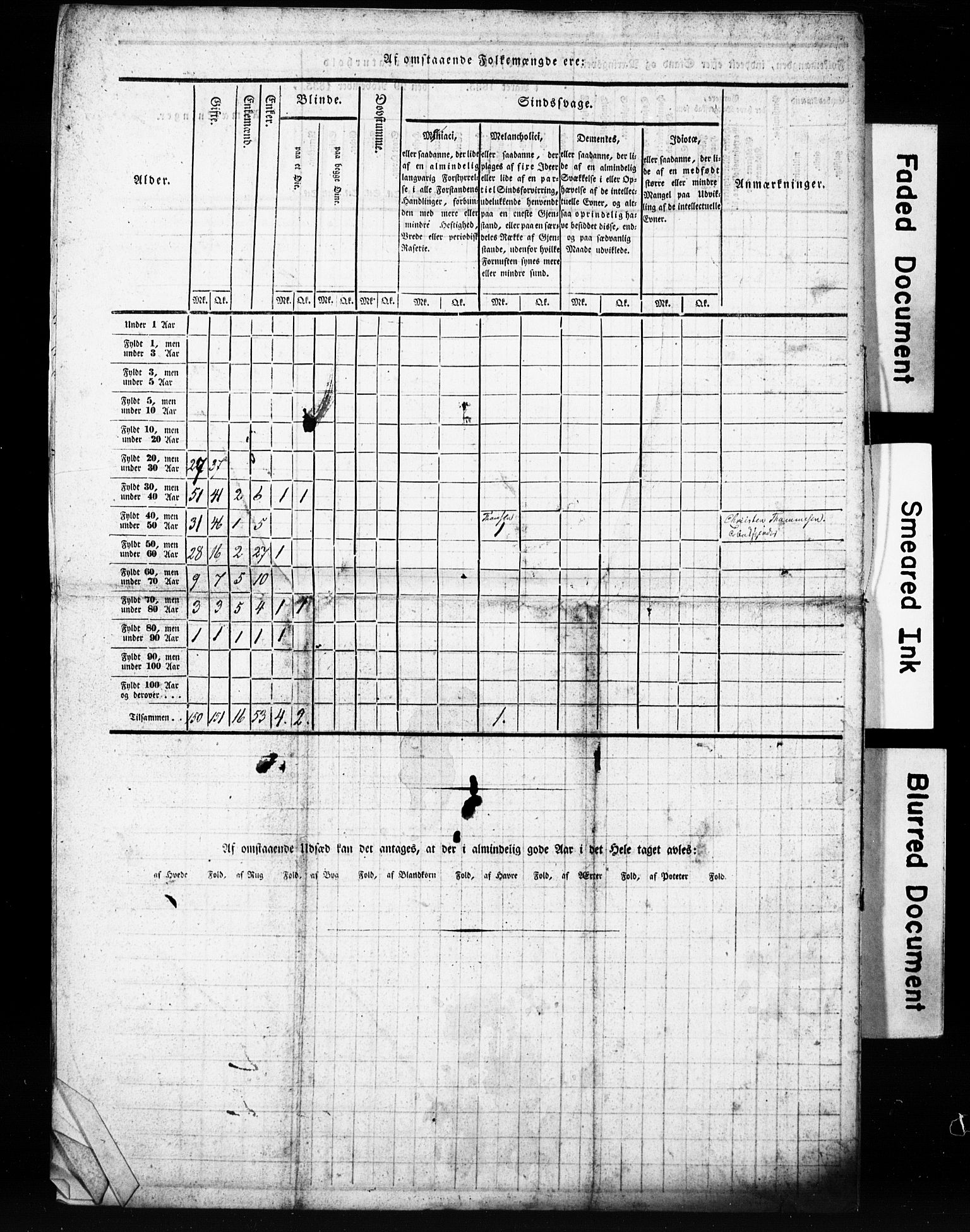 , Census 1835 for Skien, 1835, p. 15