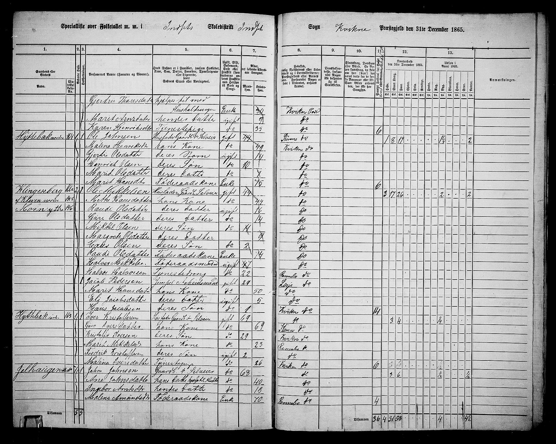 RA, 1865 census for Kvikne, 1865, p. 54