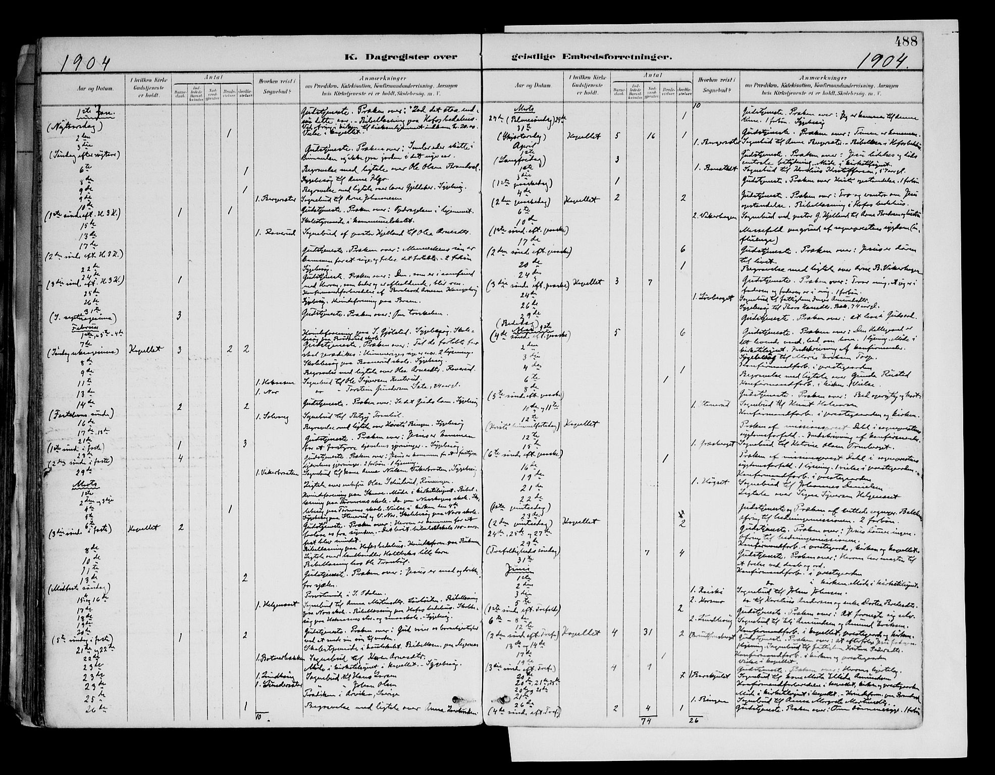 Brandval prestekontor, SAH/PREST-034/H/Ha/Haa/L0003: Parish register (official) no. 3, 1894-1909, p. 488