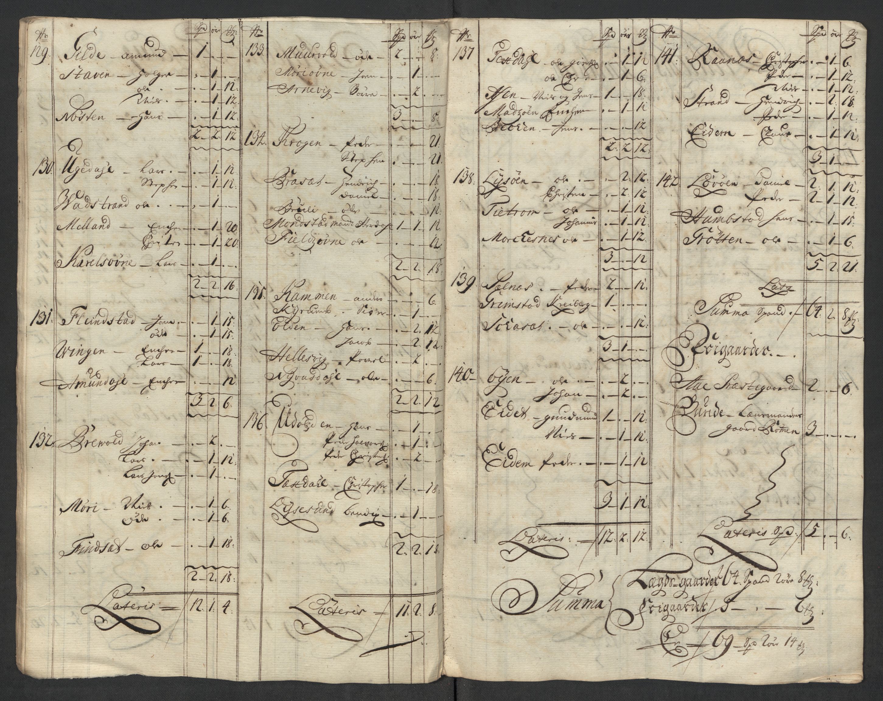 Rentekammeret inntil 1814, Reviderte regnskaper, Fogderegnskap, AV/RA-EA-4092/R57/L3865: Fogderegnskap Fosen, 1717, p. 87