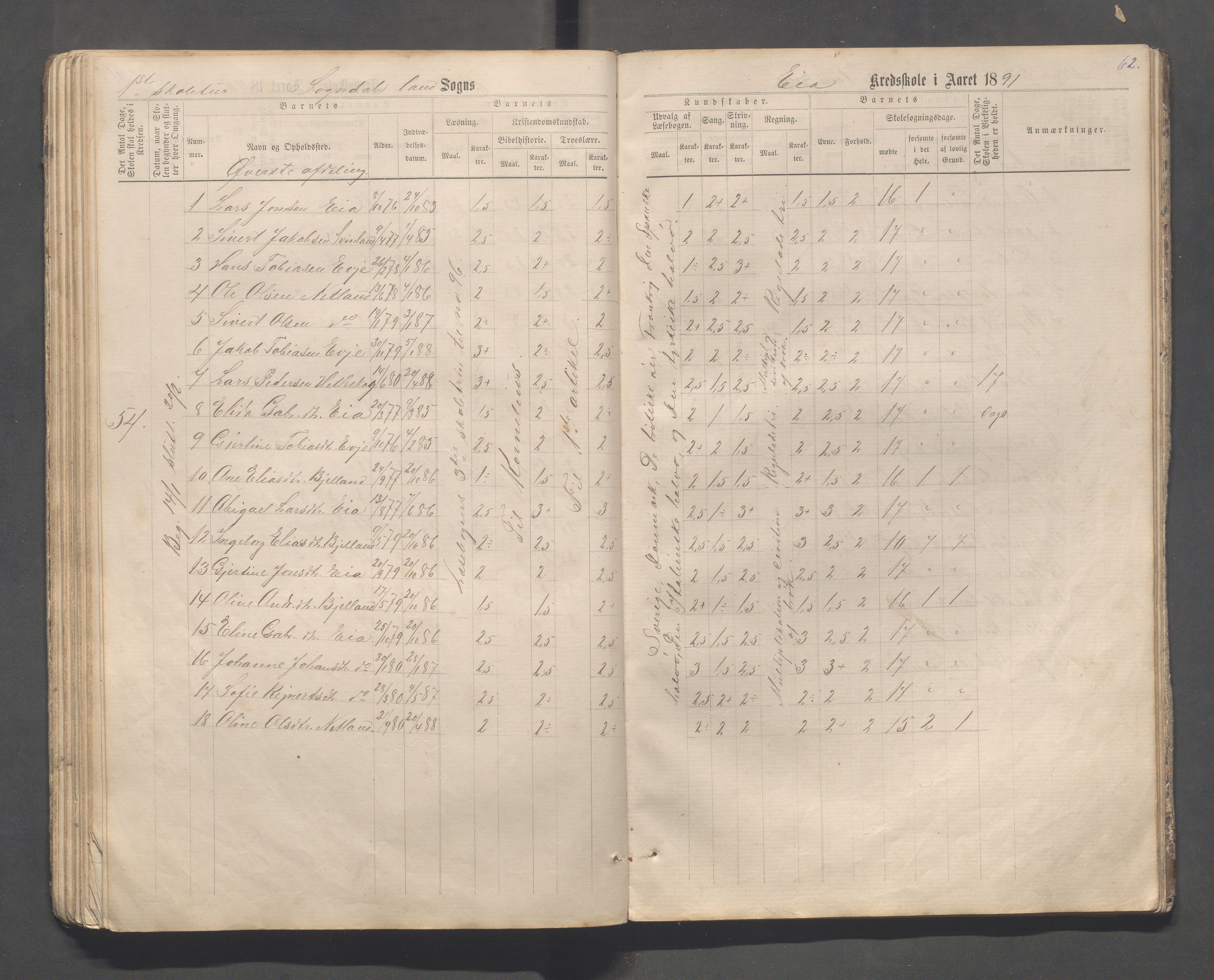 Sokndal kommune- Skolestyret/Skolekontoret, IKAR/K-101142/H/L0013: Skoleprotokoll - Netland, Eia, Vinje, Refsland, 1876-1893, p. 62