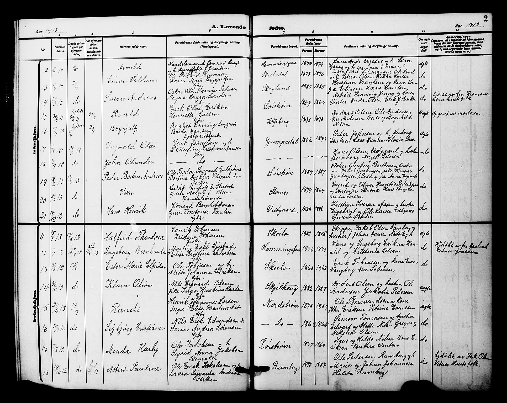 Tranøy sokneprestkontor, AV/SATØ-S-1313/I/Ia/Iab/L0023klokker: Parish register (copy) no. 23, 1913-1928, p. 2