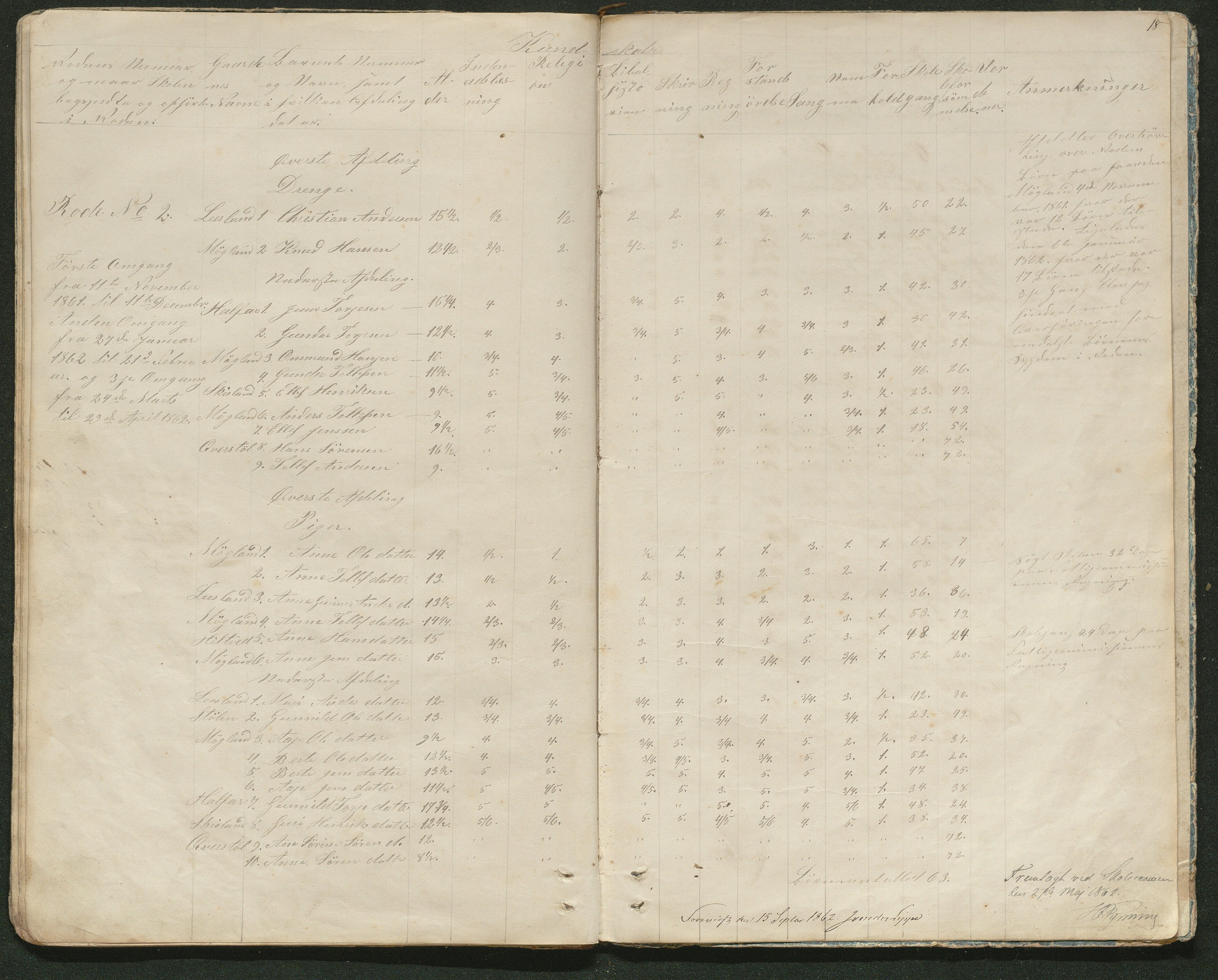 Iveland kommune, De enkelte kretsene/Skolene, AAKS/KA0935-550/A_3/L0001: Skoleprotokoll for Iveland sogns søndre skoledistrikt, 1856-1863, p. 18