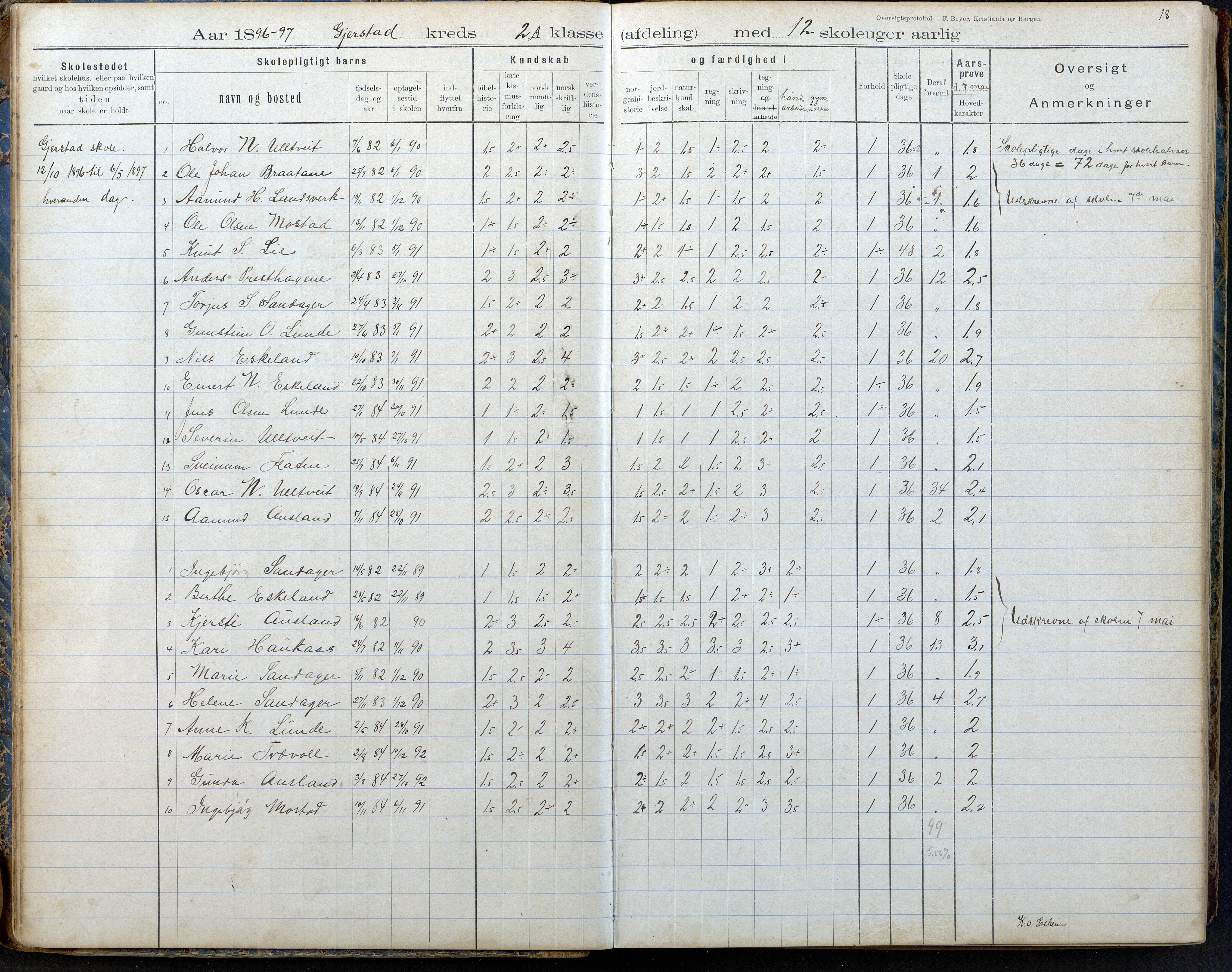 Gjerstad Kommune, Gjerstad Skole, AAKS/KA0911-550a/F02/L0008: Karakterprotokoll, 1891-1962, p. 18