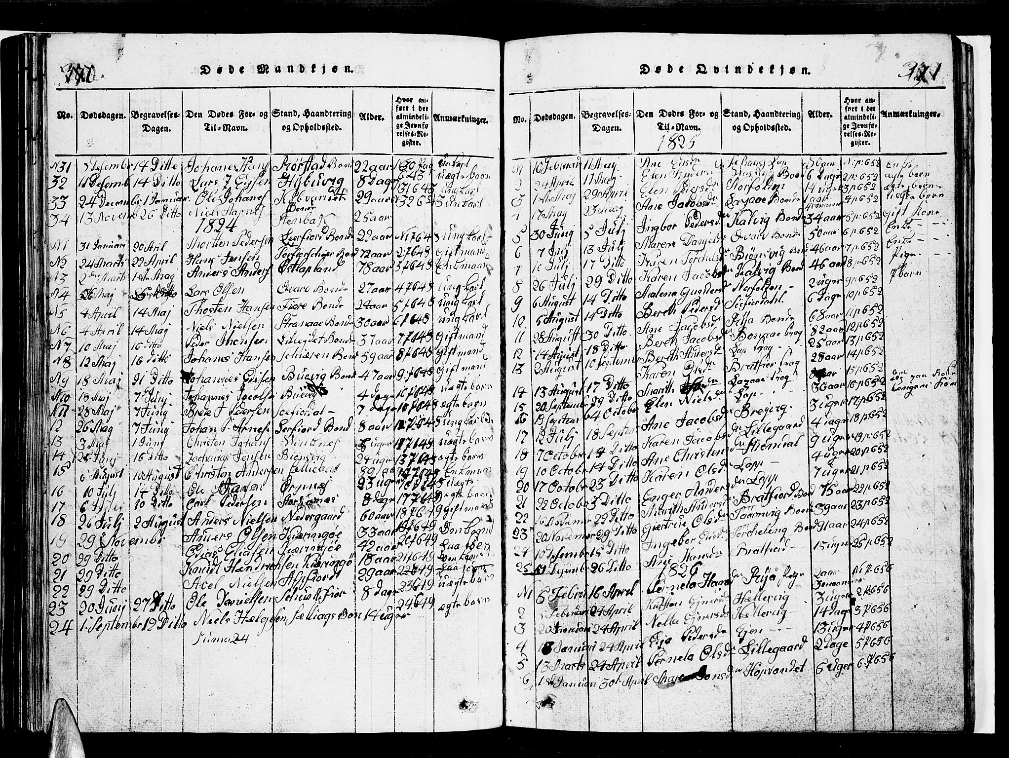 Ministerialprotokoller, klokkerbøker og fødselsregistre - Nordland, AV/SAT-A-1459/853/L0773: Parish register (copy) no. 853C01, 1821-1859, p. 370-371