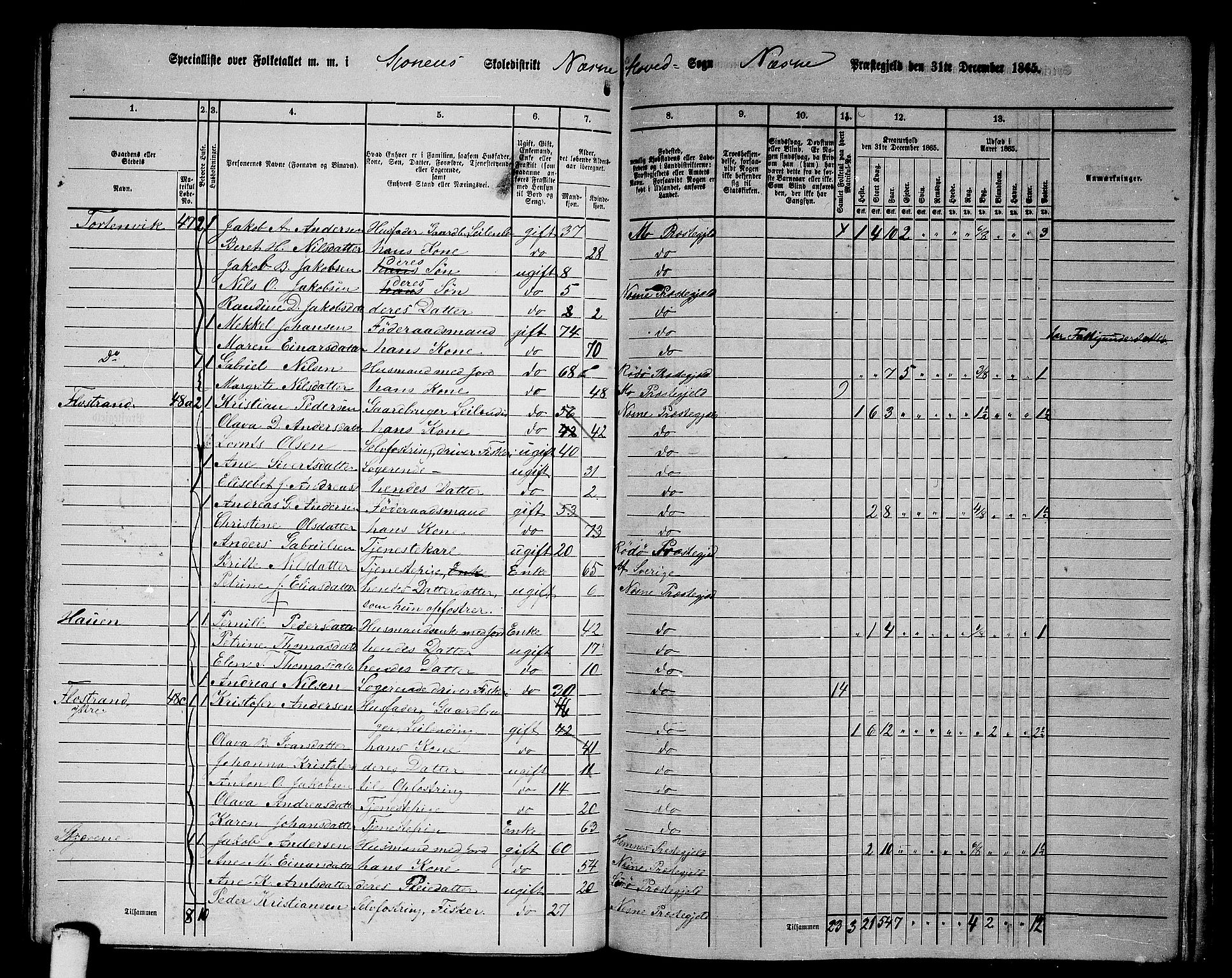 RA, 1865 census for Nesna, 1865, p. 103