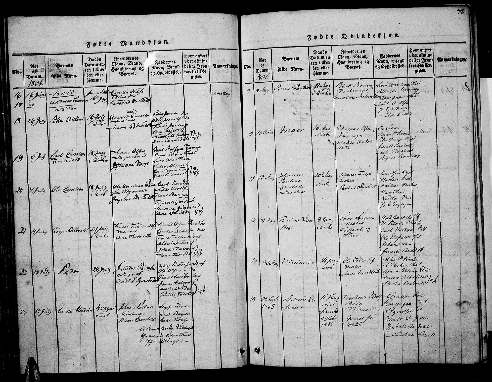 Risør sokneprestkontor, SAK/1111-0035/F/Fa/L0002: Parish register (official) no. A 2, 1815-1839, p. 78