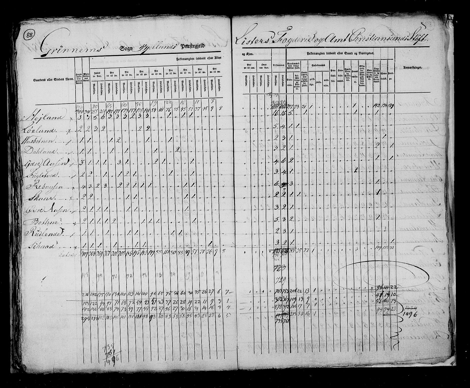 RA, Census 1825, vol. 10: Nedenes og Råbyggelaget amt, 1825, p. 88