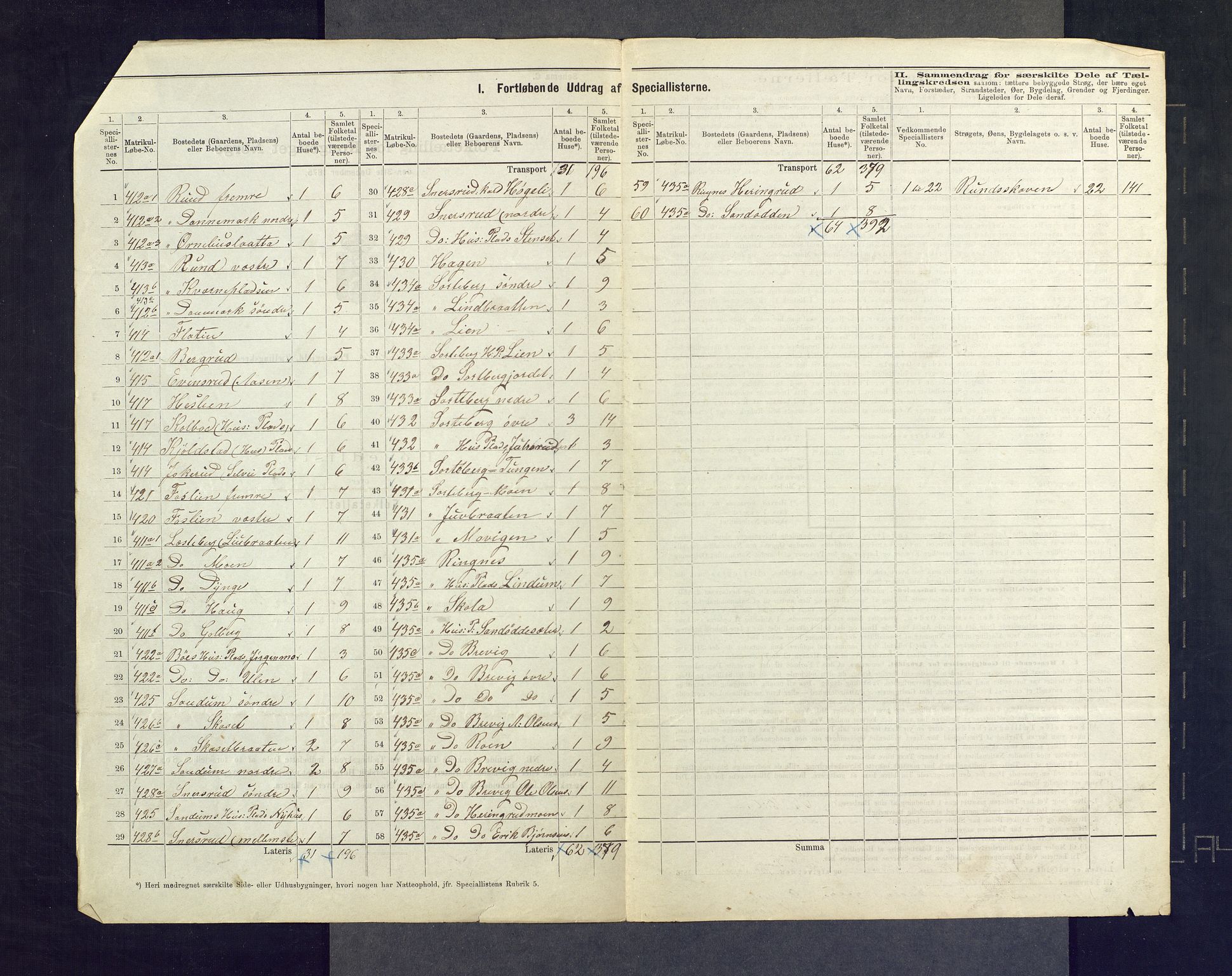 SAKO, 1875 census for 0621P Sigdal, 1875, p. 43