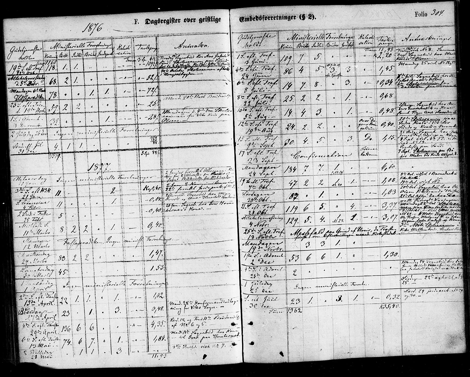 Ministerialprotokoller, klokkerbøker og fødselsregistre - Nordland, AV/SAT-A-1459/812/L0177: Parish register (official) no. 812A06, 1875-1885, p. 304