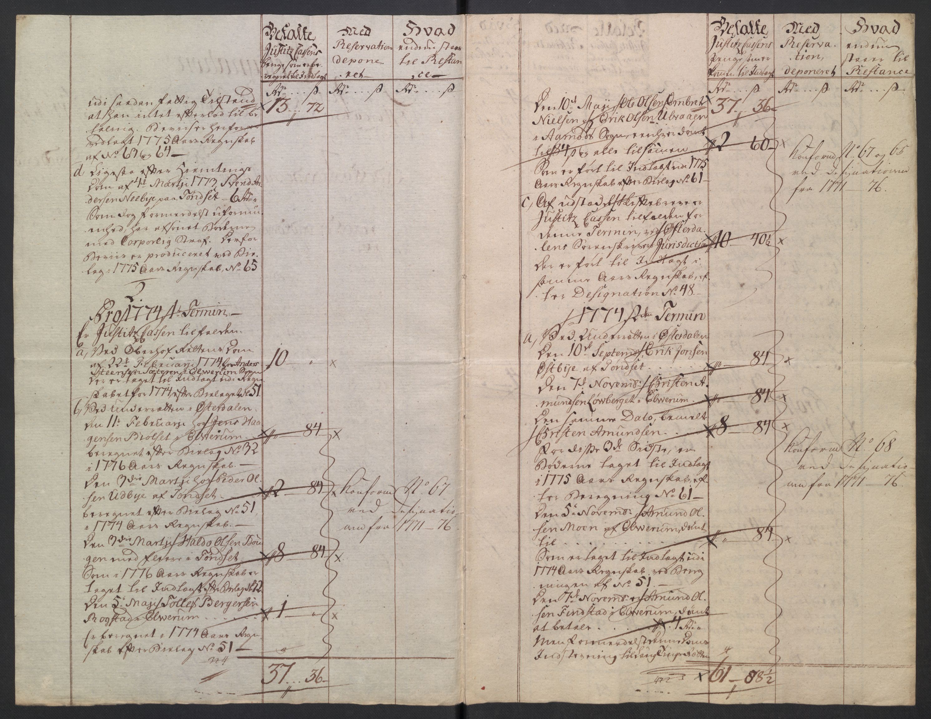 Rentekammeret inntil 1814, Reviderte regnskaper, Mindre regnskaper, AV/RA-EA-4068/Rb/L0014: Opplands amt, 1771-1779, p. 466